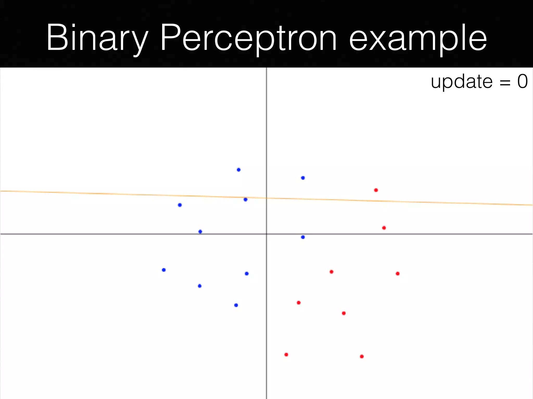 Binary Perceptron example
update = 0
 