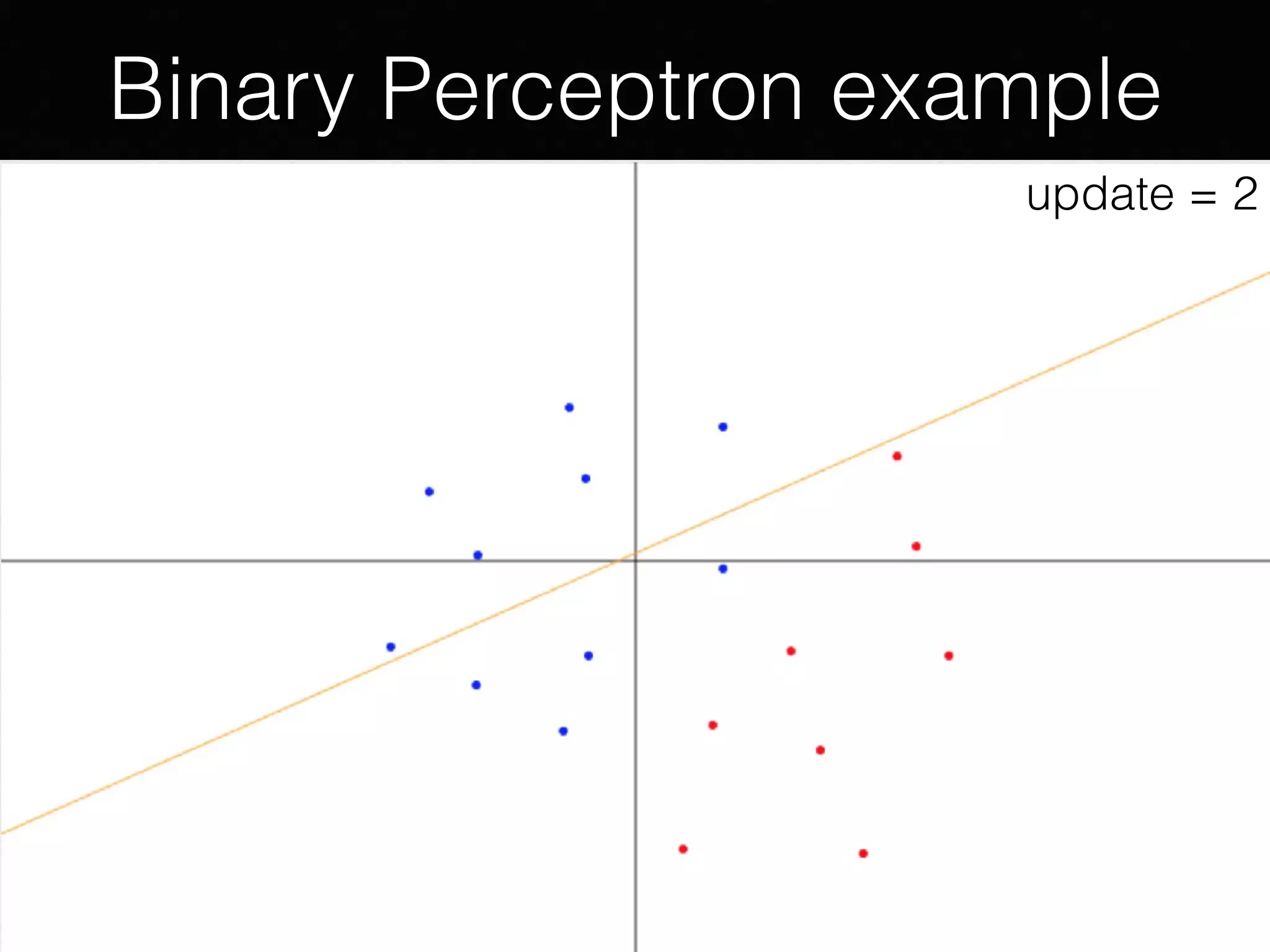 Binary Perceptron example
update = 1update = 1update = 2
 