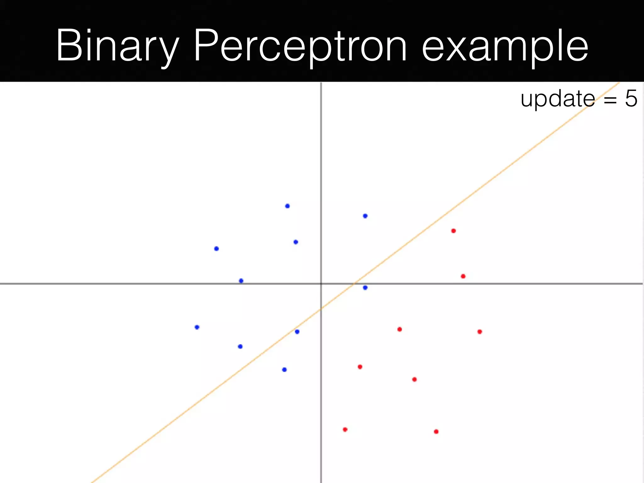 Binary Perceptron example
update = 1update = 1update = 2update = 3update = 5
 