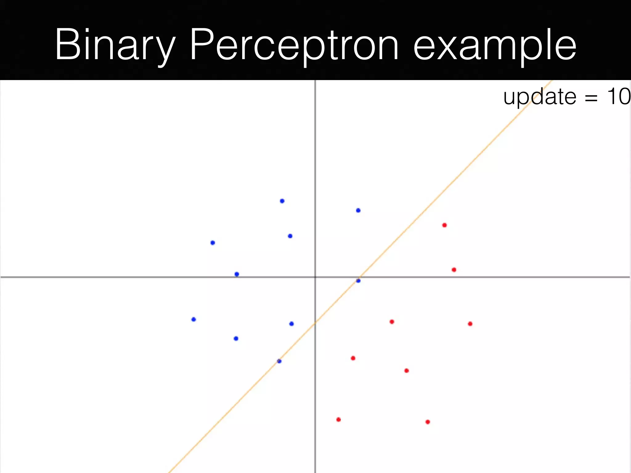 Binary Perceptron example
update = 1update = 1update = 2update = 3update = 5update = 10
 