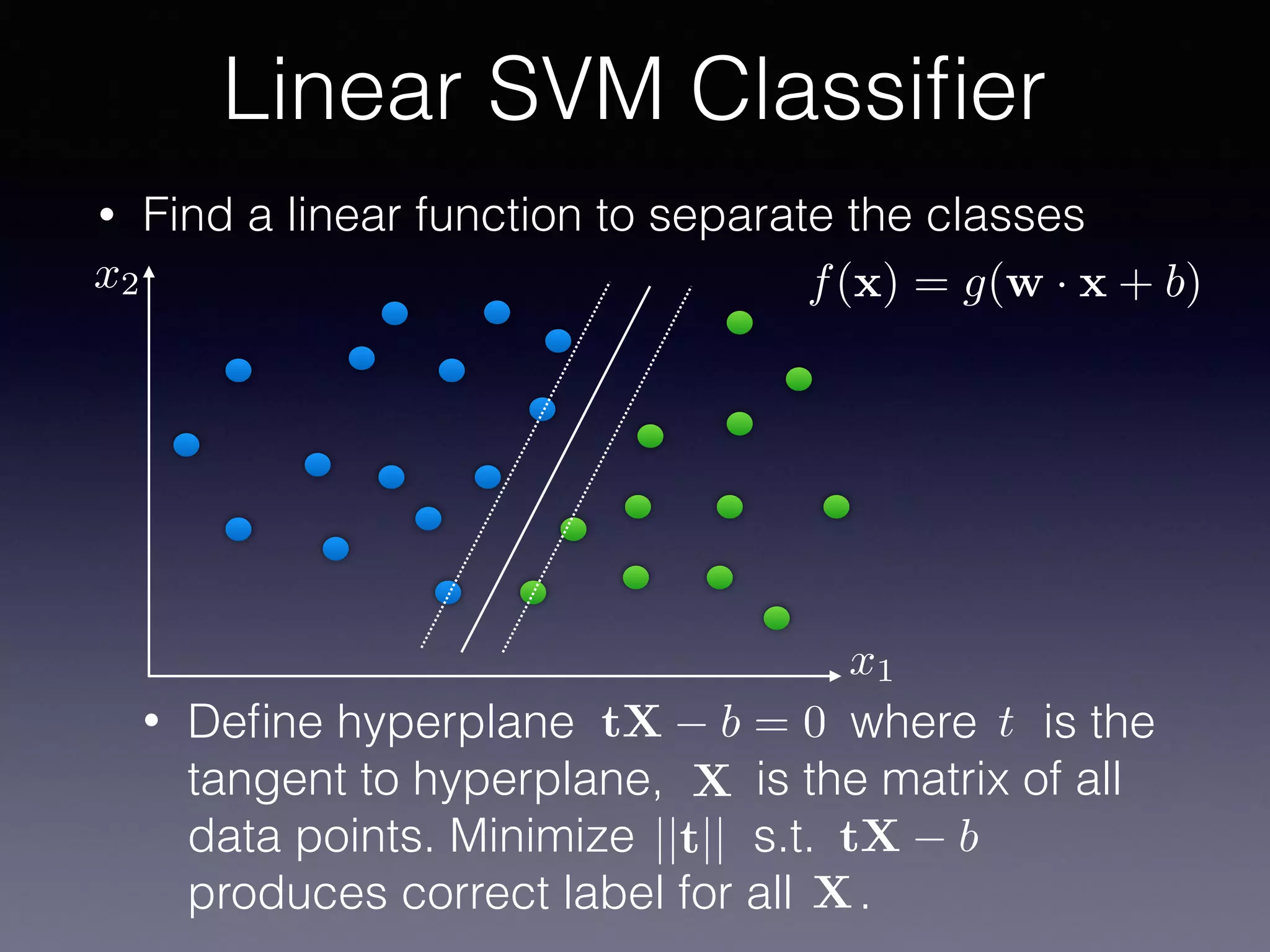• Find a linear function to separate the classes
Linear SVM Classiﬁer
f(x) = g(w · x + b)
• Deﬁne hyperplane where is the
tangent to hyperplane, is the matrix of all
data points. Minimize s.t.
produces correct label for all .
t
X
tX b = 0
||t|| tX b
X
x1
x2
 