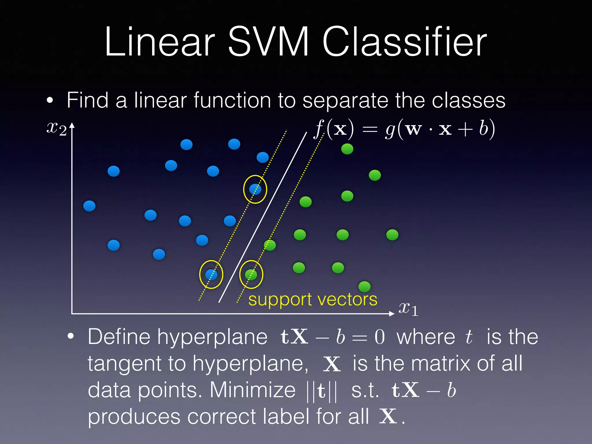 • Find a linear function to separate the classes
Linear SVM Classiﬁer
x1
x2 f(x) = g(w · x + b)
• Deﬁne hyperplane where is the
tangent to hyperplane, is the matrix of all
data points. Minimize s.t.
produces correct label for all .
t
X
tX b = 0
||t|| tX b
X
support vectors
 