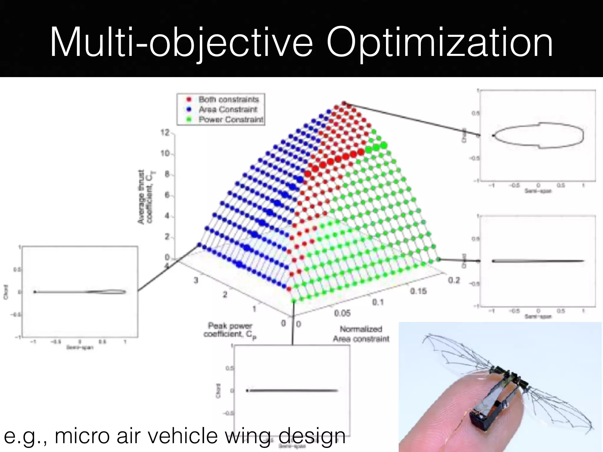 Multi-objective Optimization
e.g., micro air vehicle wing design
 