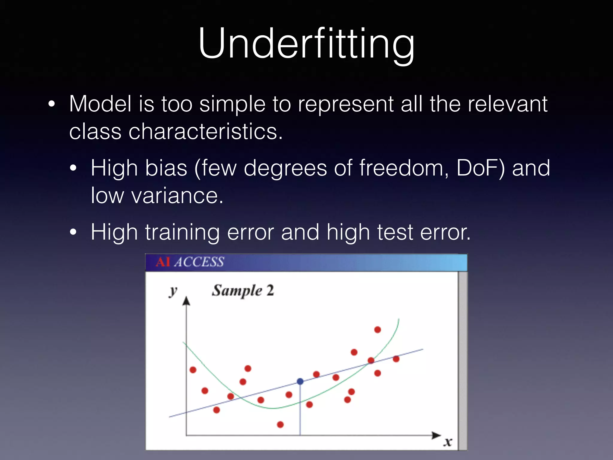 • Model is too simple to represent all the relevant
class characteristics.
• High bias (few degrees of freedom, DoF) and
low variance.
• High training error and high test error.
Underﬁtting
 
