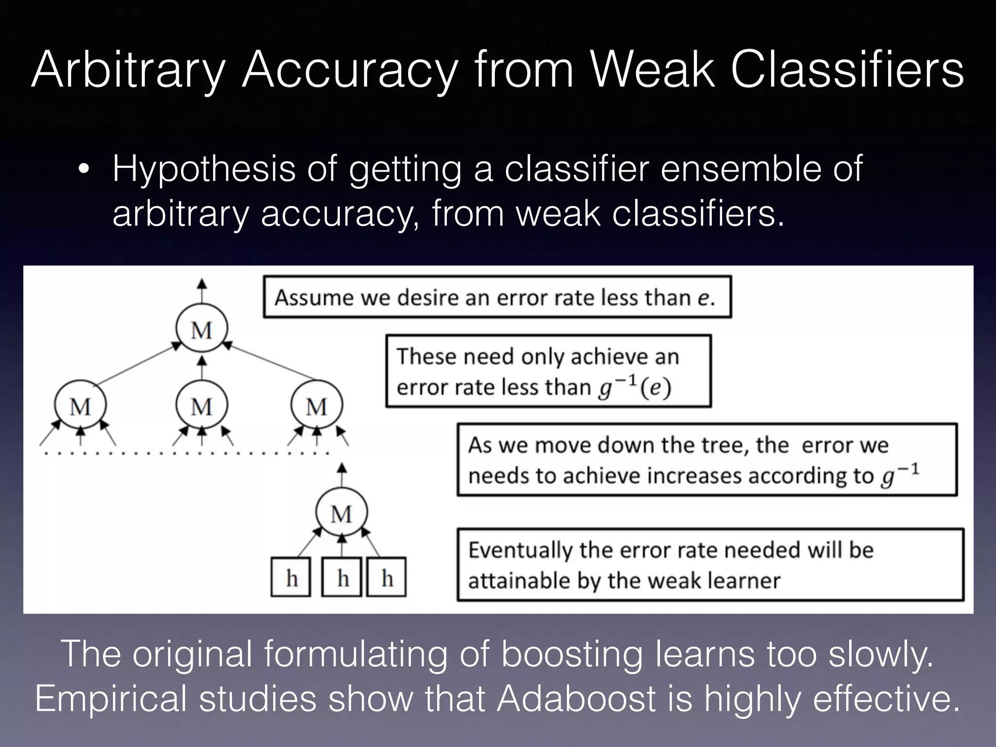 • Hypothesis of getting a classiﬁer ensemble of
arbitrary accuracy, from weak classiﬁers.
Arbitrary Accuracy from Weak Classiﬁers
The original formulating of boosting learns too slowly.
Empirical studies show that Adaboost is highly effective.
 