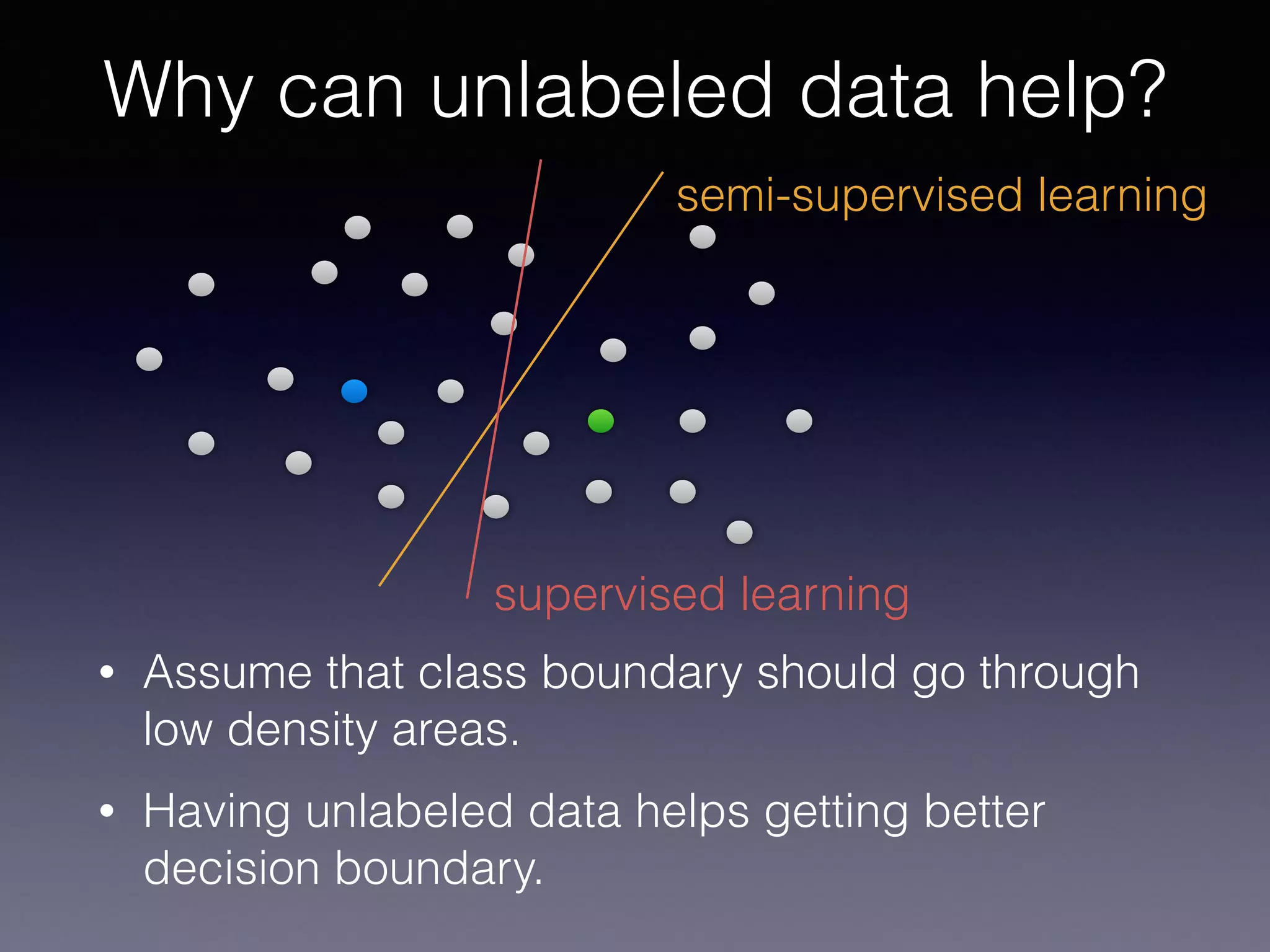• Assume that class boundary should go through
low density areas.
• Having unlabeled data helps getting better
decision boundary.
Why can unlabeled data help?
supervised learning
semi-supervised learning
 