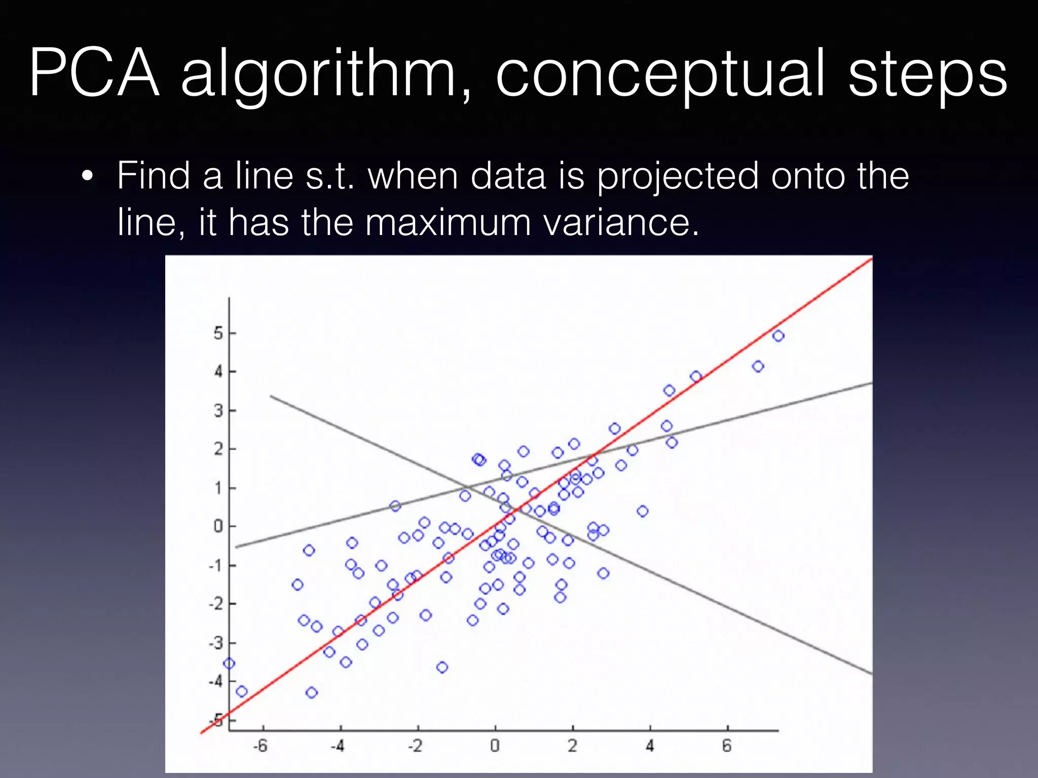 PCA algorithm, conceptual steps
• Find a line s.t. when data is projected onto the
line, it has the maximum variance.
 