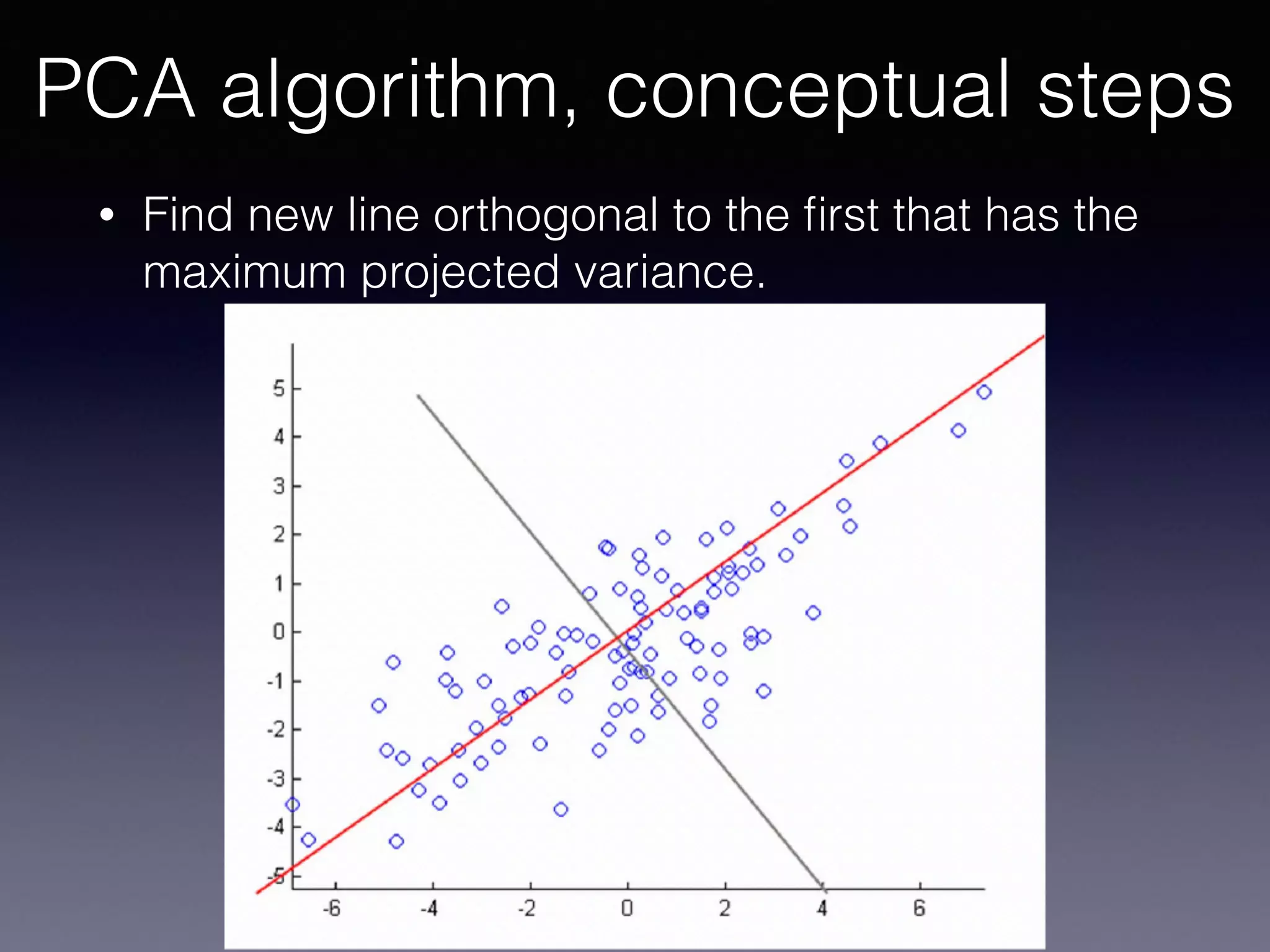 • Find new line orthogonal to the ﬁrst that has the
maximum projected variance.
PCA algorithm, conceptual steps
 