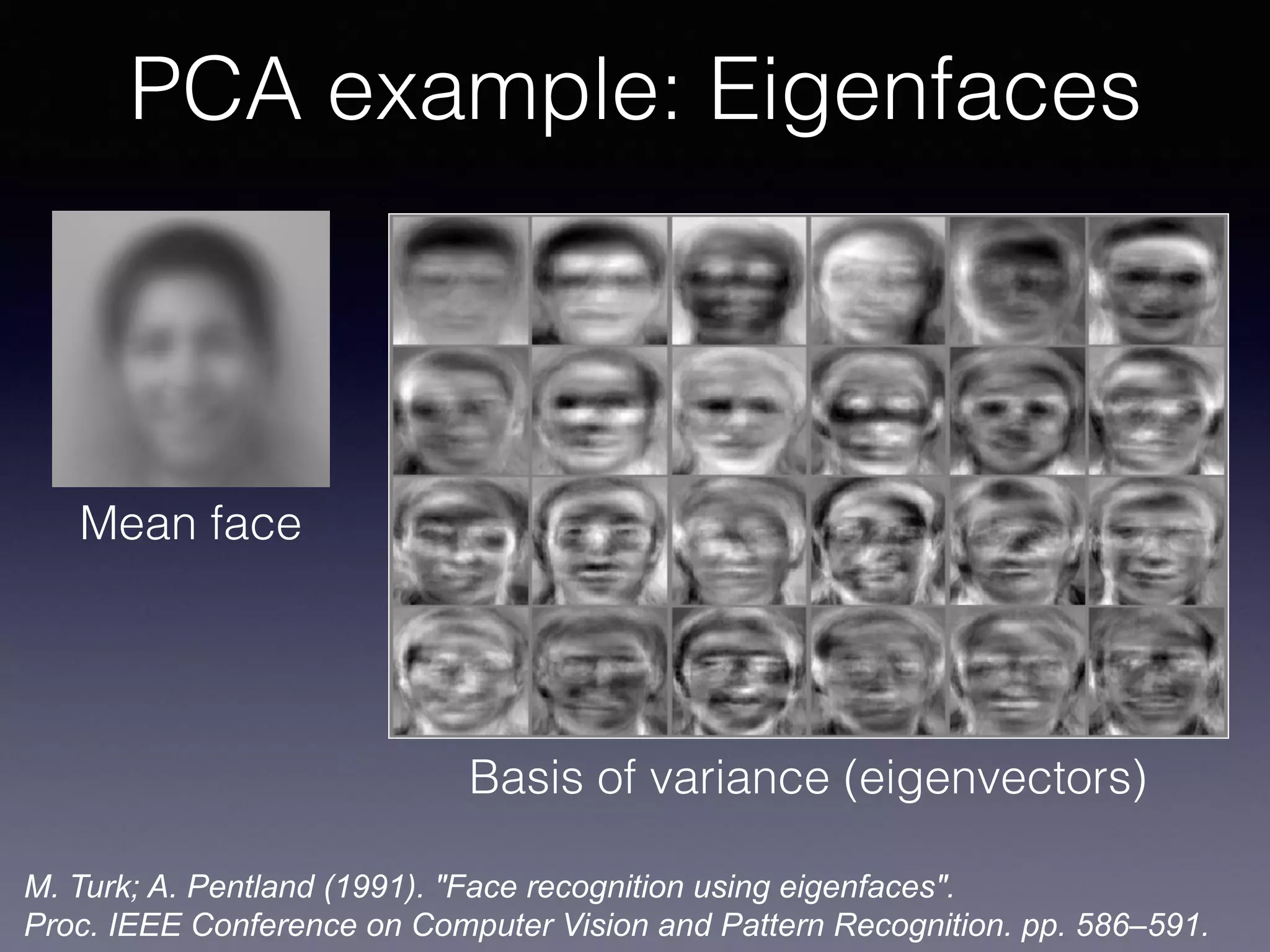 PCA example: Eigenfaces
Mean face
Basis of variance (eigenvectors)
M. Turk; A. Pentland (1991). "Face recognition using eigenfaces".
Proc. IEEE Conference on Computer Vision and Pattern Recognition. pp. 586–591.
 
