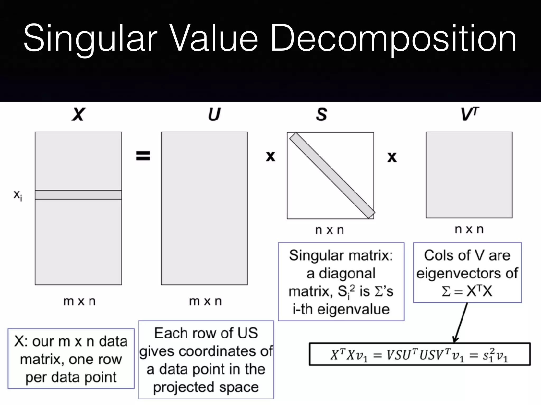 Singular Value Decomposition
 