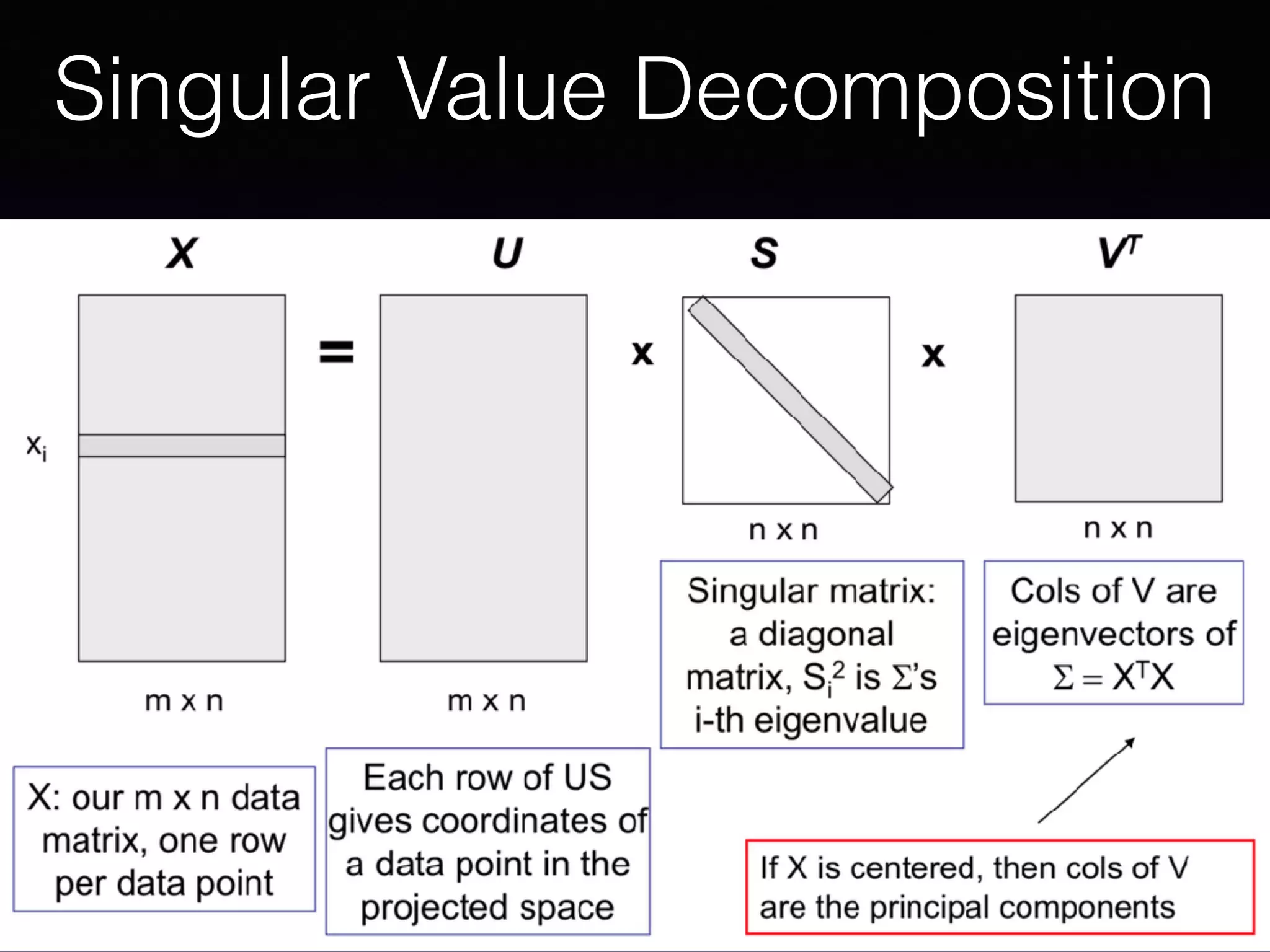 Singular Value Decomposition
 