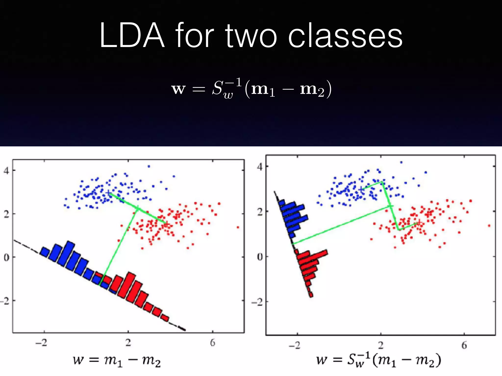 LDA for two classes
w = S 1
w (m1 m2)
 