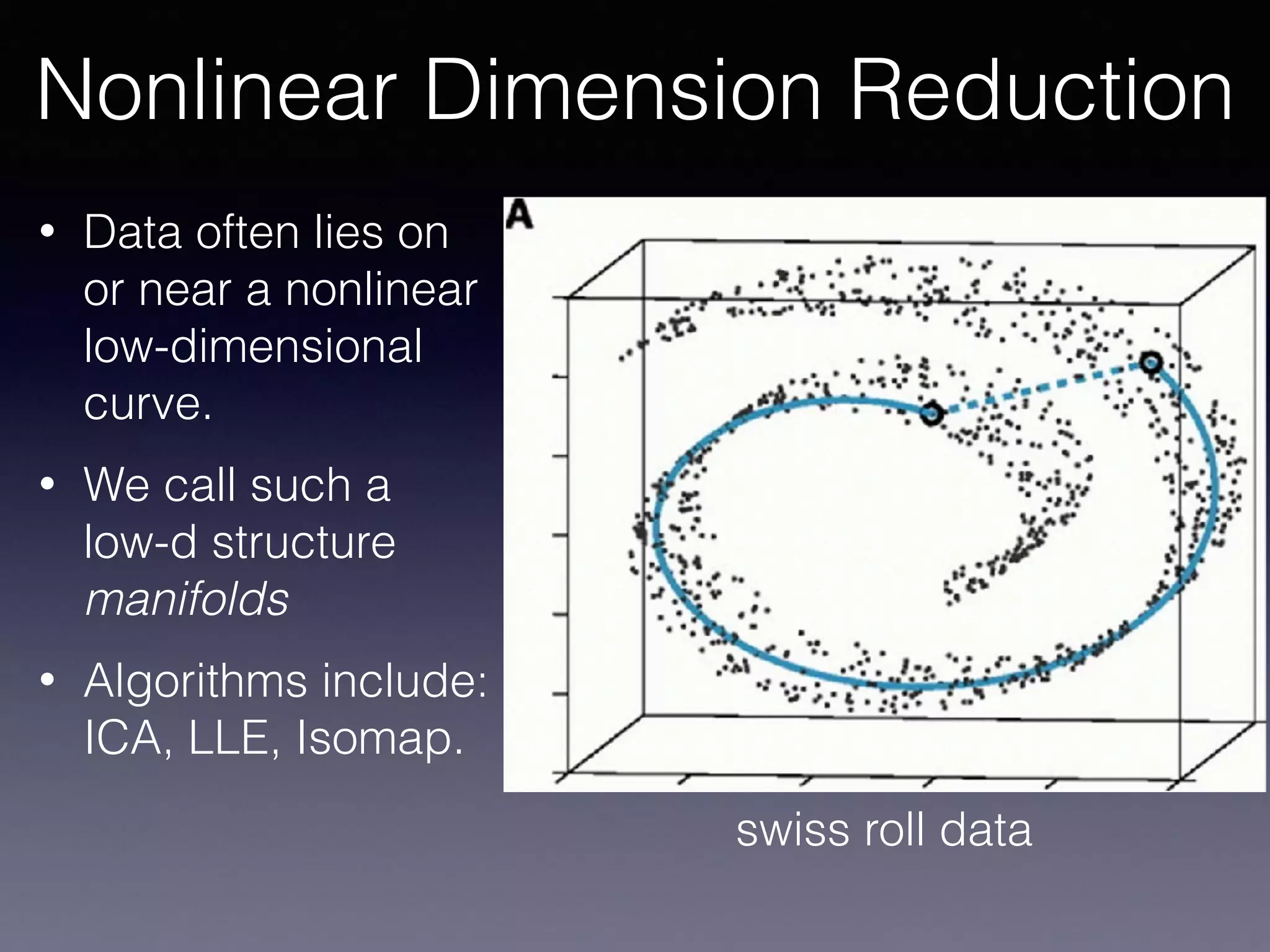 • Data often lies on
or near a nonlinear
low-dimensional
curve.
• We call such a
low-d structure
manifolds
• Algorithms include:
ICA, LLE, Isomap.
Nonlinear Dimension Reduction
swiss roll data
 