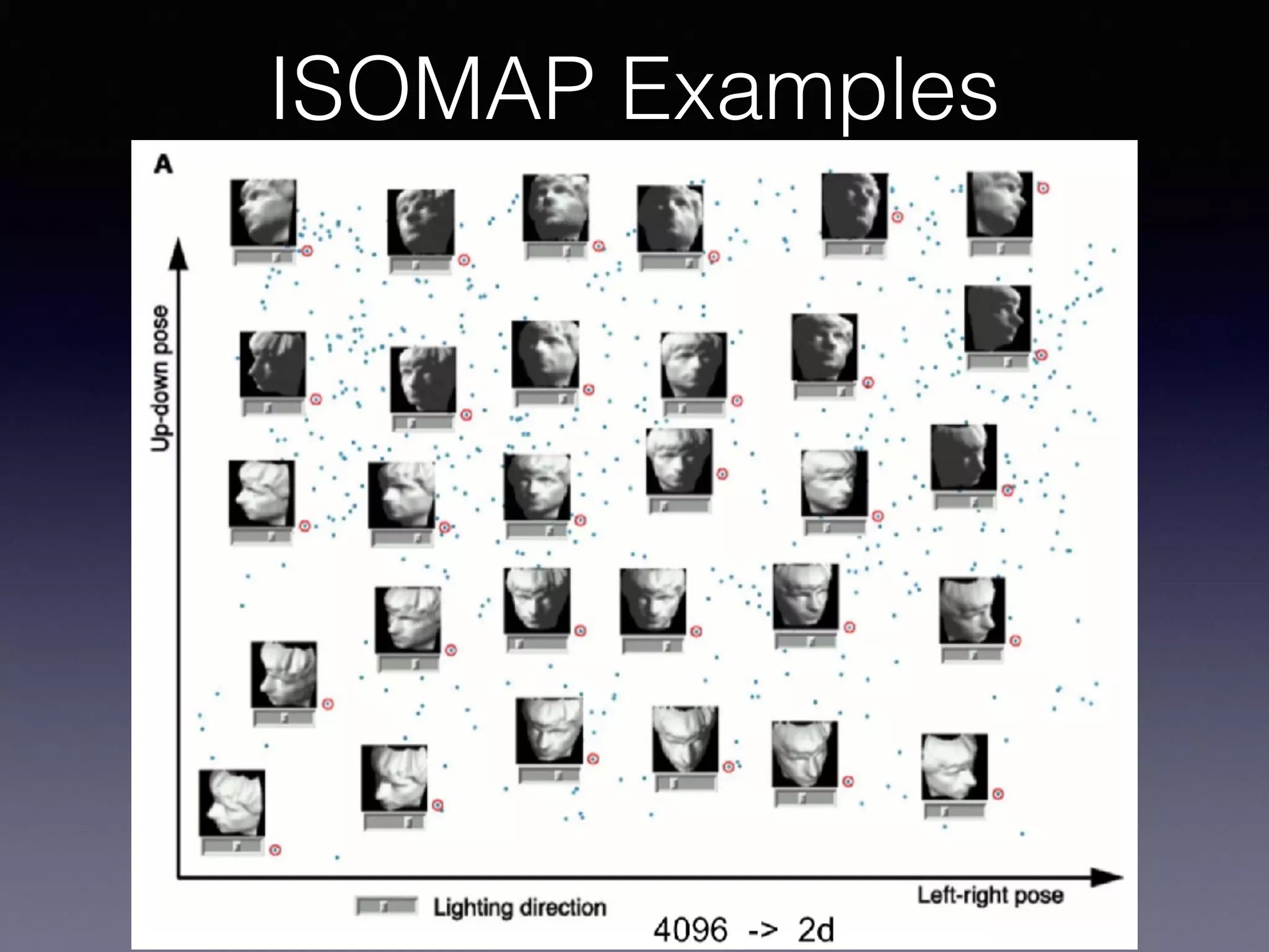 ISOMAP Examples
 