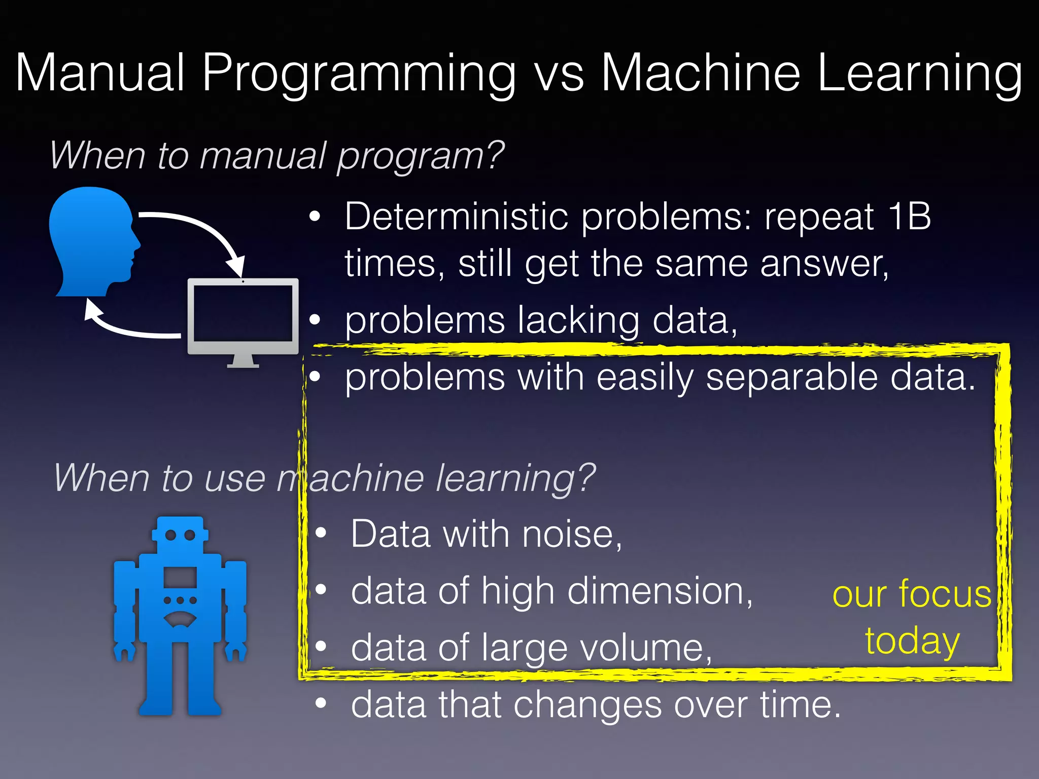 • Deterministic problems: repeat 1B
times, still get the same answer,
• problems lacking data,
• problems with easily separable data.
Manual Programming vs Machine Learning
• Data with noise,
• data of high dimension,
• data of large volume,
• data that changes over time.
When to manual program?
When to use machine learning?
our focus
today
 