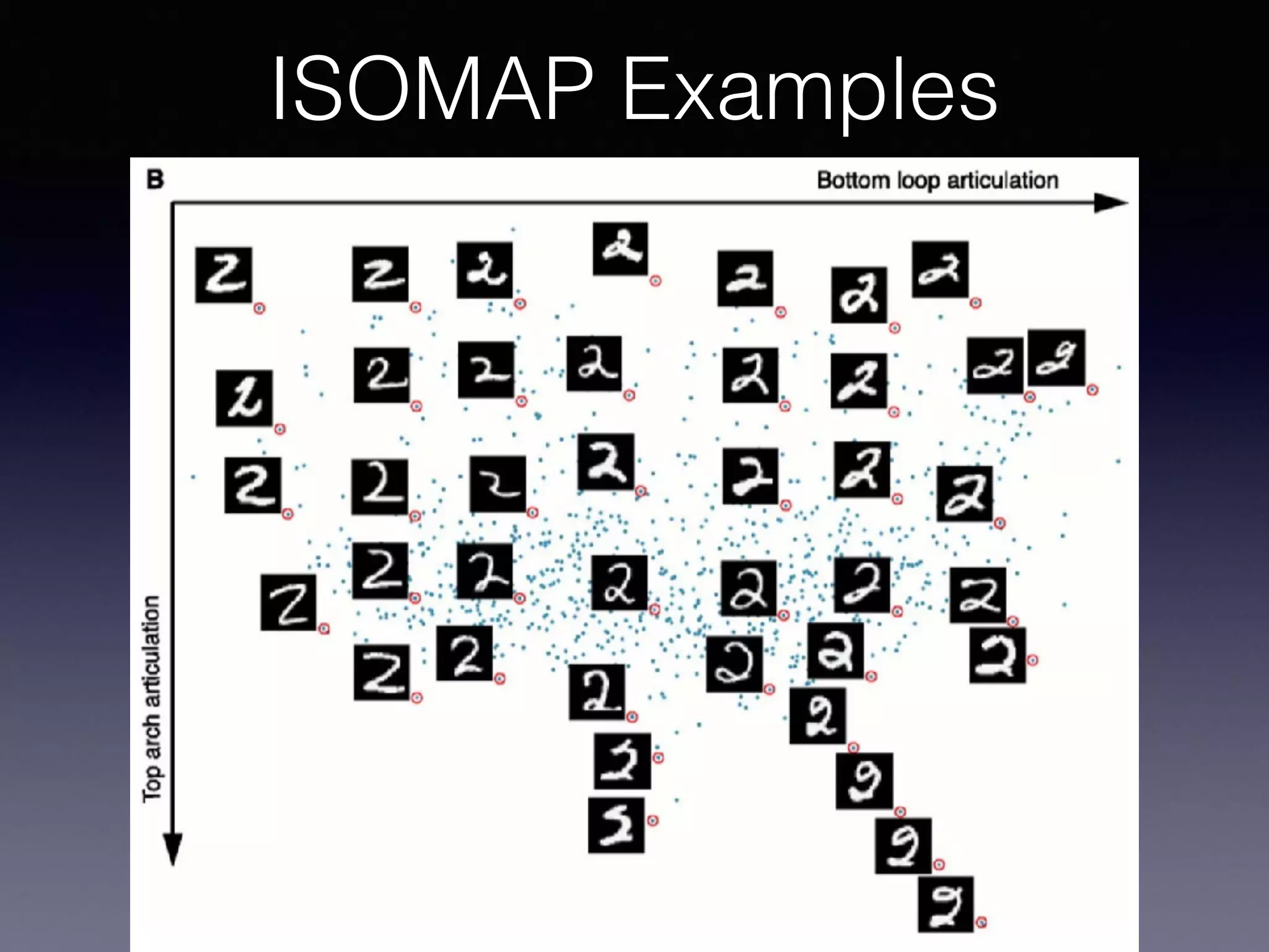 ISOMAP Examples
 