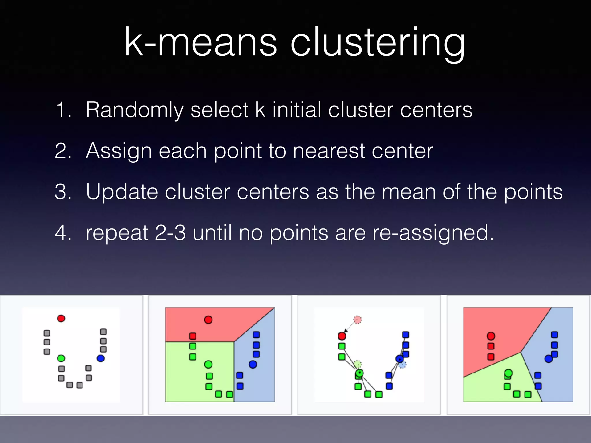 1. Randomly select k initial cluster centers
2. Assign each point to nearest center
3. Update cluster centers as the mean of the points
4. repeat 2-3 until no points are re-assigned.
k-means clustering
 