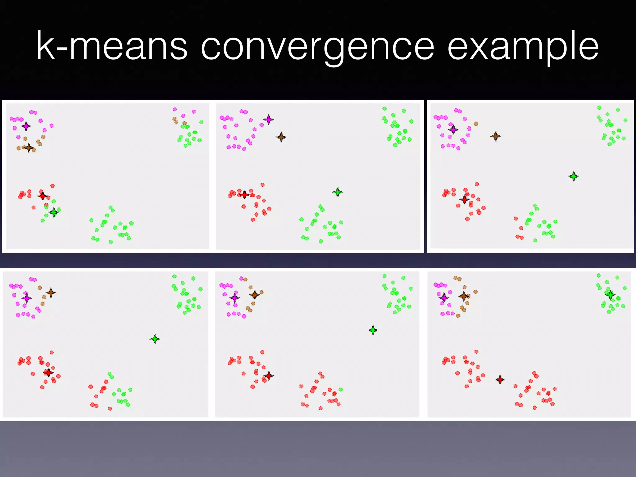 k-means convergence example
 