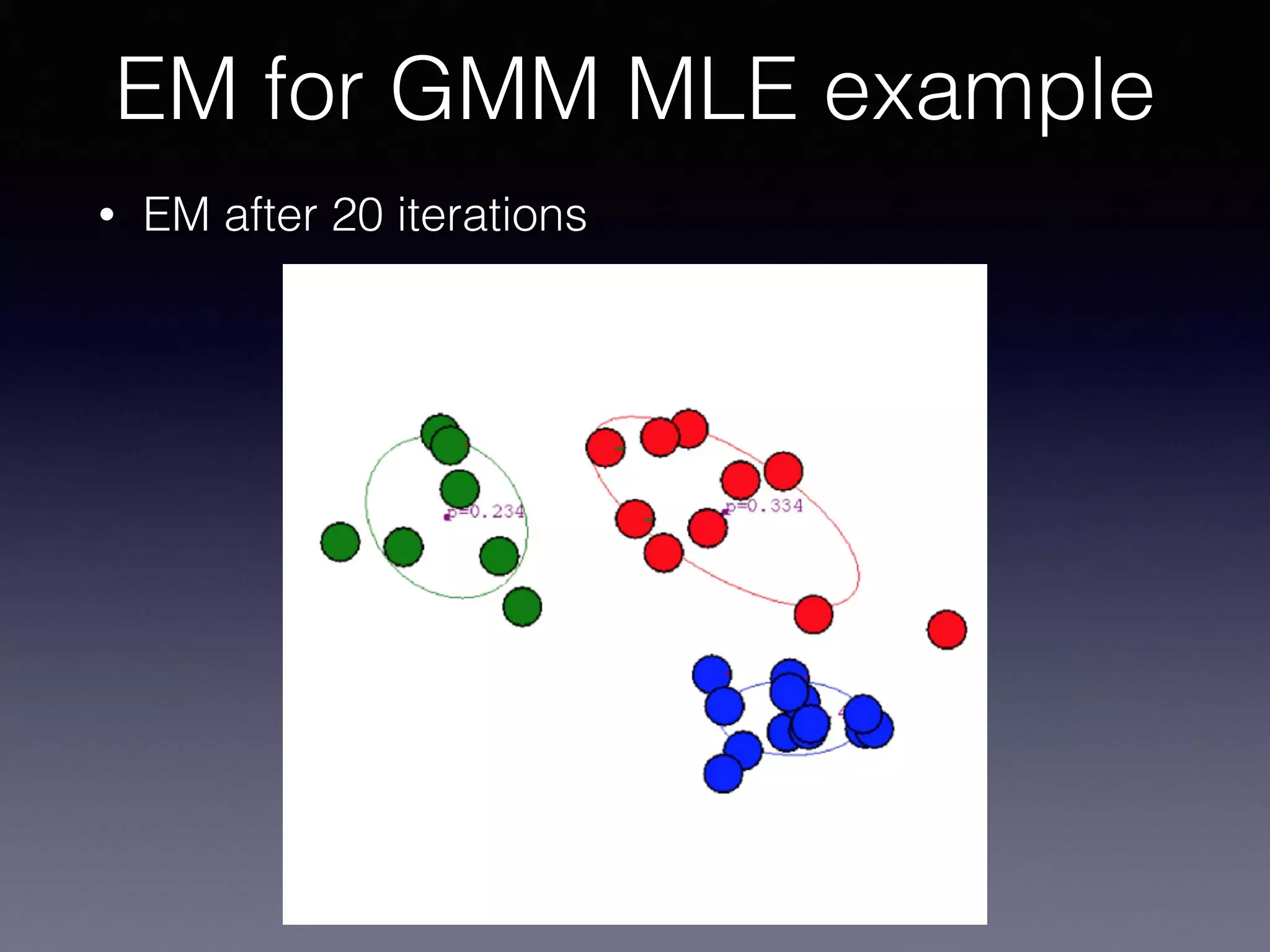 • EM after 20 iterations
EM for GMM MLE example
 