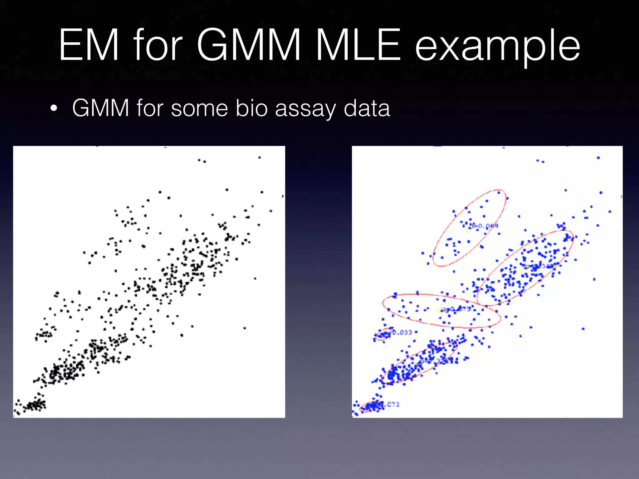 • GMM for some bio assay data
EM for GMM MLE example
 
