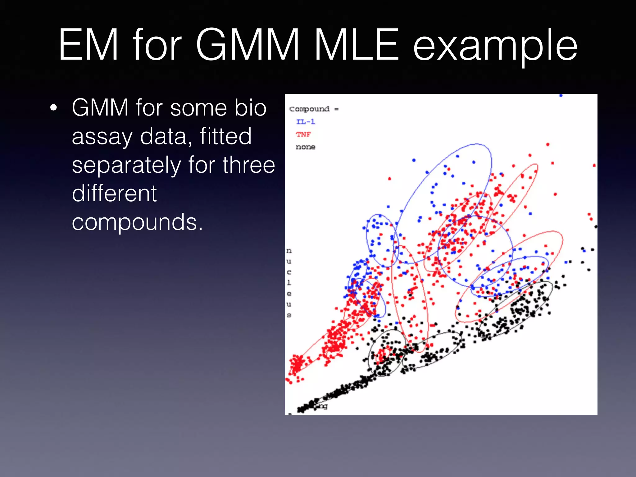 EM for GMM MLE example
• GMM for some bio
assay data, ﬁtted
separately for three
different
compounds.
 