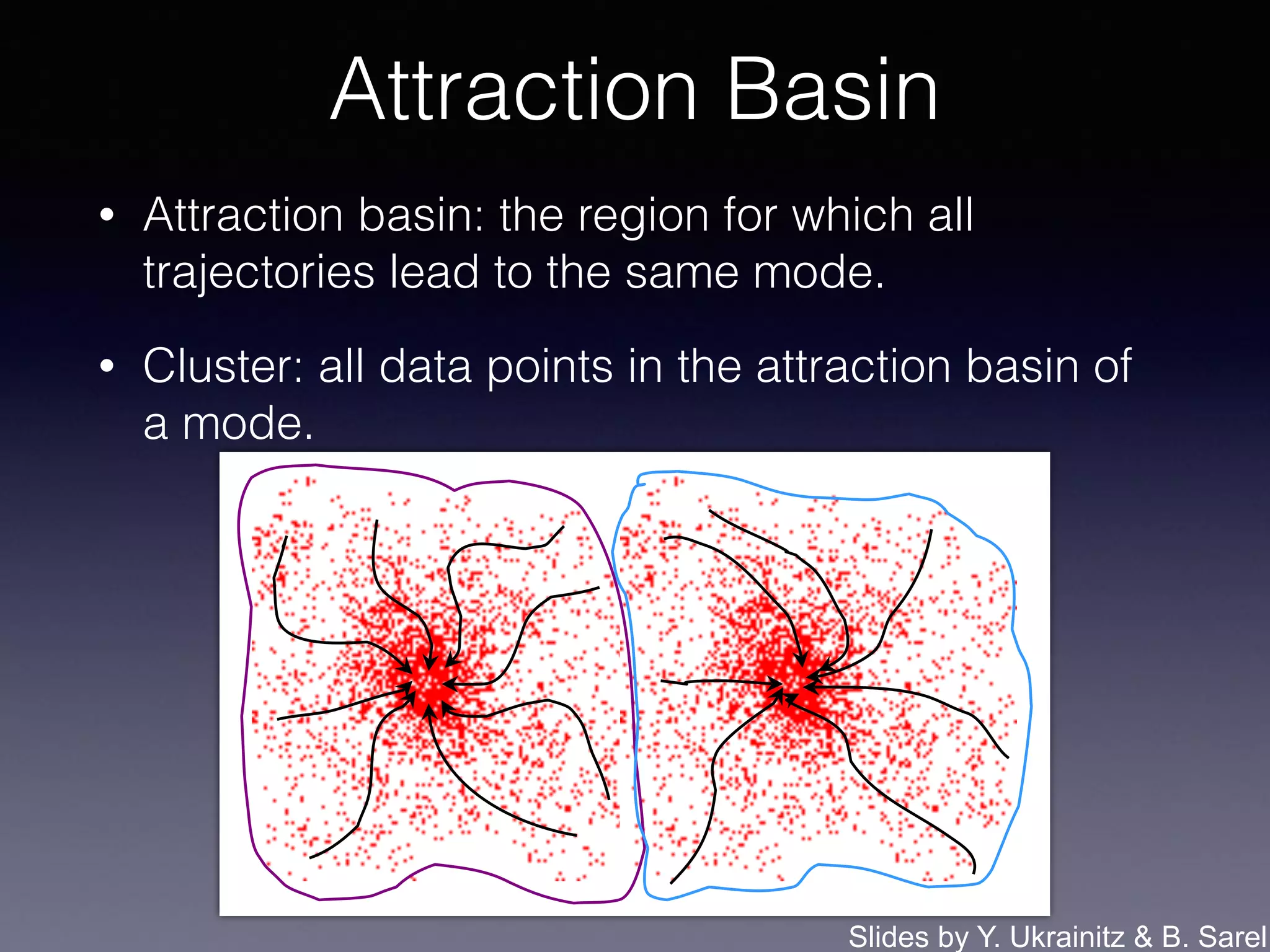 • Attraction basin: the region for which all
trajectories lead to the same mode.
• Cluster: all data points in the attraction basin of
a mode.
Attraction Basin
Slides by Y. Ukrainitz & B. Sarel
 