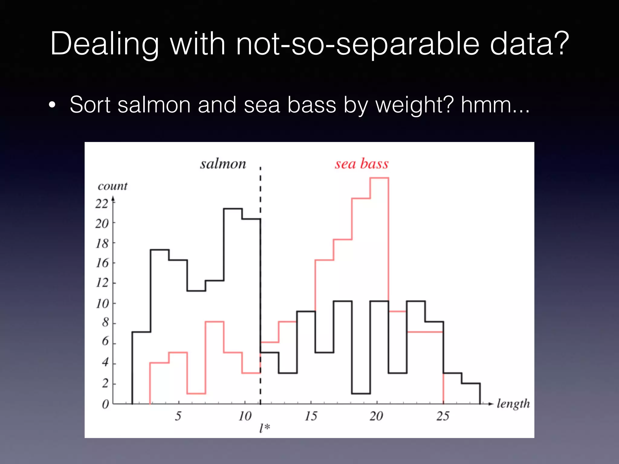 • Sort salmon and sea bass by weight? hmm...
Dealing with not-so-separable data?
 