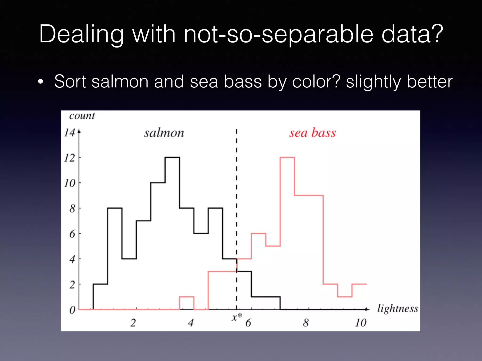 • Sort salmon and sea bass by color? slightly better
Dealing with not-so-separable data?
 