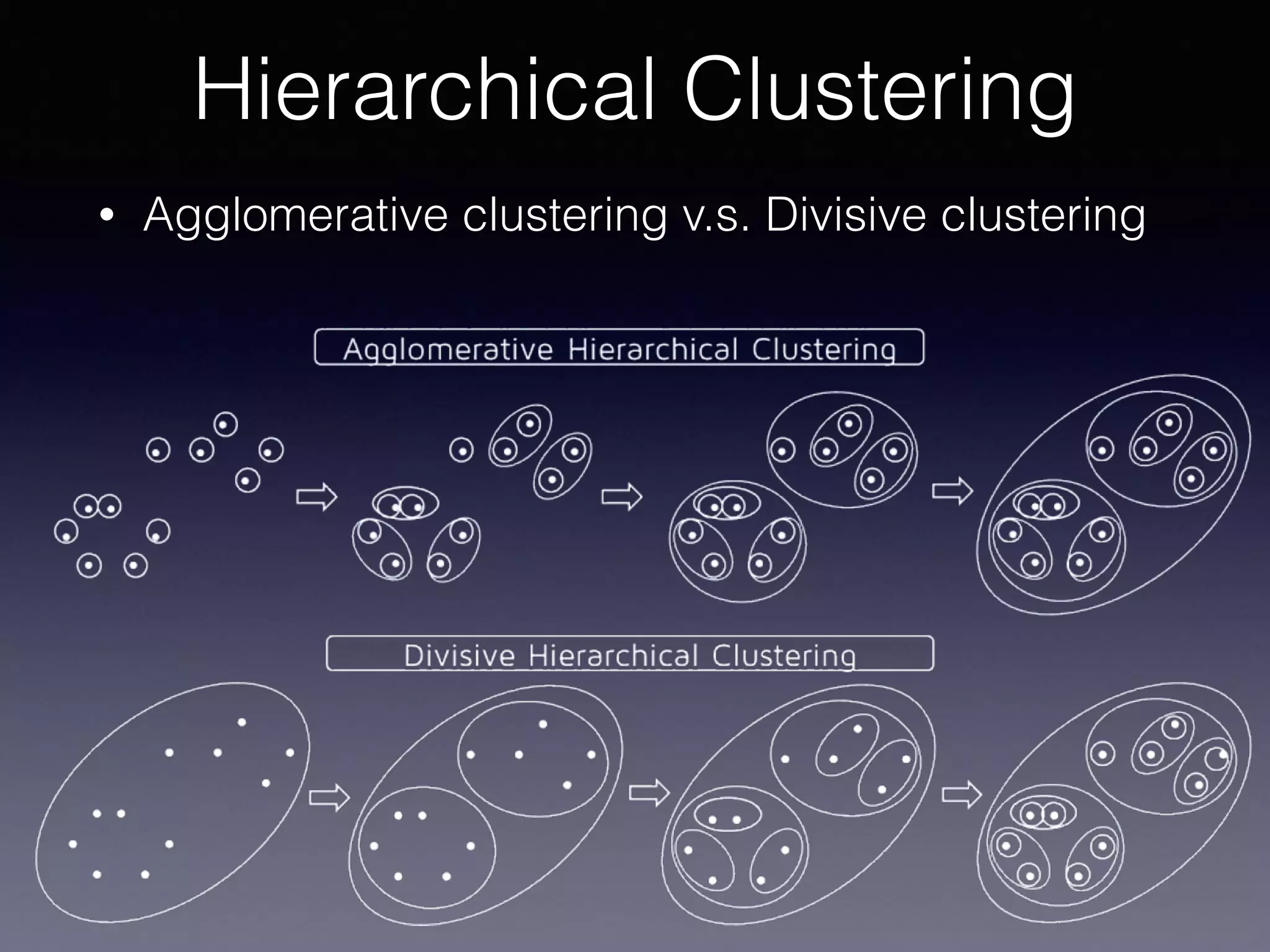 • Agglomerative clustering v.s. Divisive clustering
Hierarchical Clustering
 