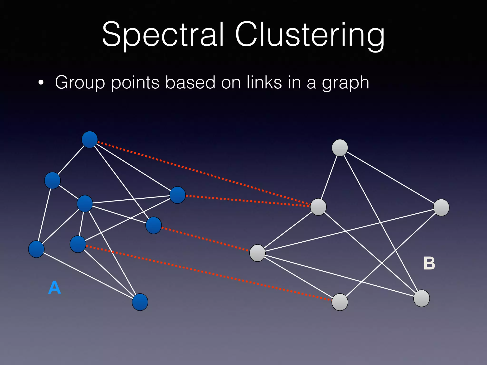 • Group points based on links in a graph
Spectral Clustering
A
B
 