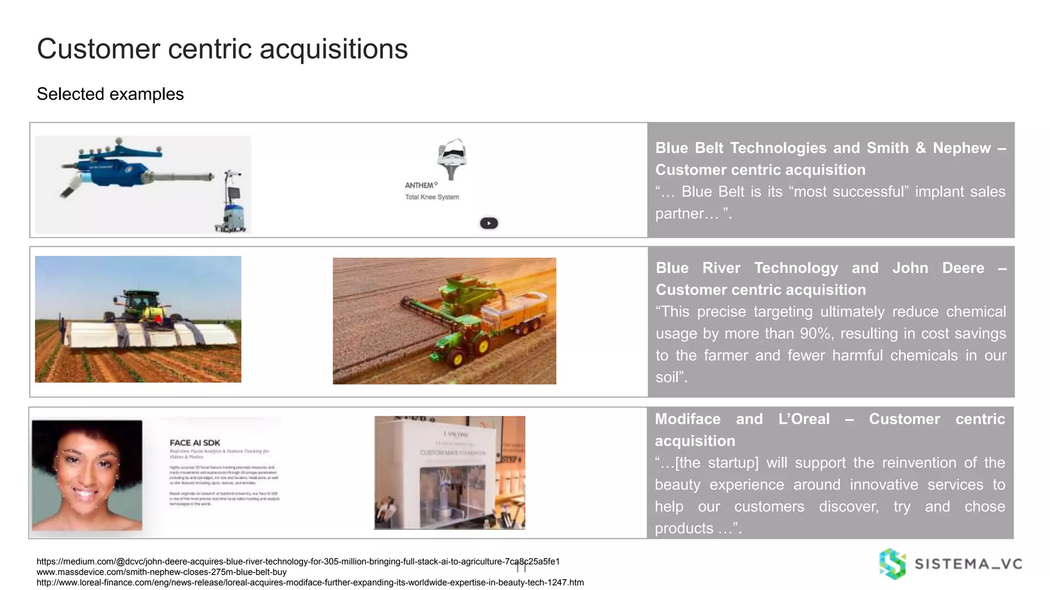 11
Selected examples
Customer centric acquisitions
Blue Belt Technologies and Smith & Nephew –
Customer centric acquisition
“… Blue Belt is its “most successful” implant sales
partner… ”.
Blue River Technology and John Deere –
Customer centric acquisition
“This precise targeting ultimately reduce chemical
usage by more than 90%, resulting in cost savings
to the farmer and fewer harmful chemicals in our
soil”.
https://medium.com/@dcvc/john-deere-acquires-blue-river-technology-for-305-million-bringing-full-stack-ai-to-agriculture-7ca8c25a5fe1
www.massdevice.com/smith-nephew-closes-275m-blue-belt-buy
http://www.loreal-finance.com/eng/news-release/loreal-acquires-modiface-further-expanding-its-worldwide-expertise-in-beauty-tech-1247.htm
Modiface and L’Oreal – Customer centric
acquisition
“…[the startup] will support the reinvention of the
beauty experience around innovative services to
help our customers discover, try and chose
products …”.
 