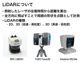 •
•
•
-
SICK LMS291 FARO Focus3D Velodyne HDL64e
 