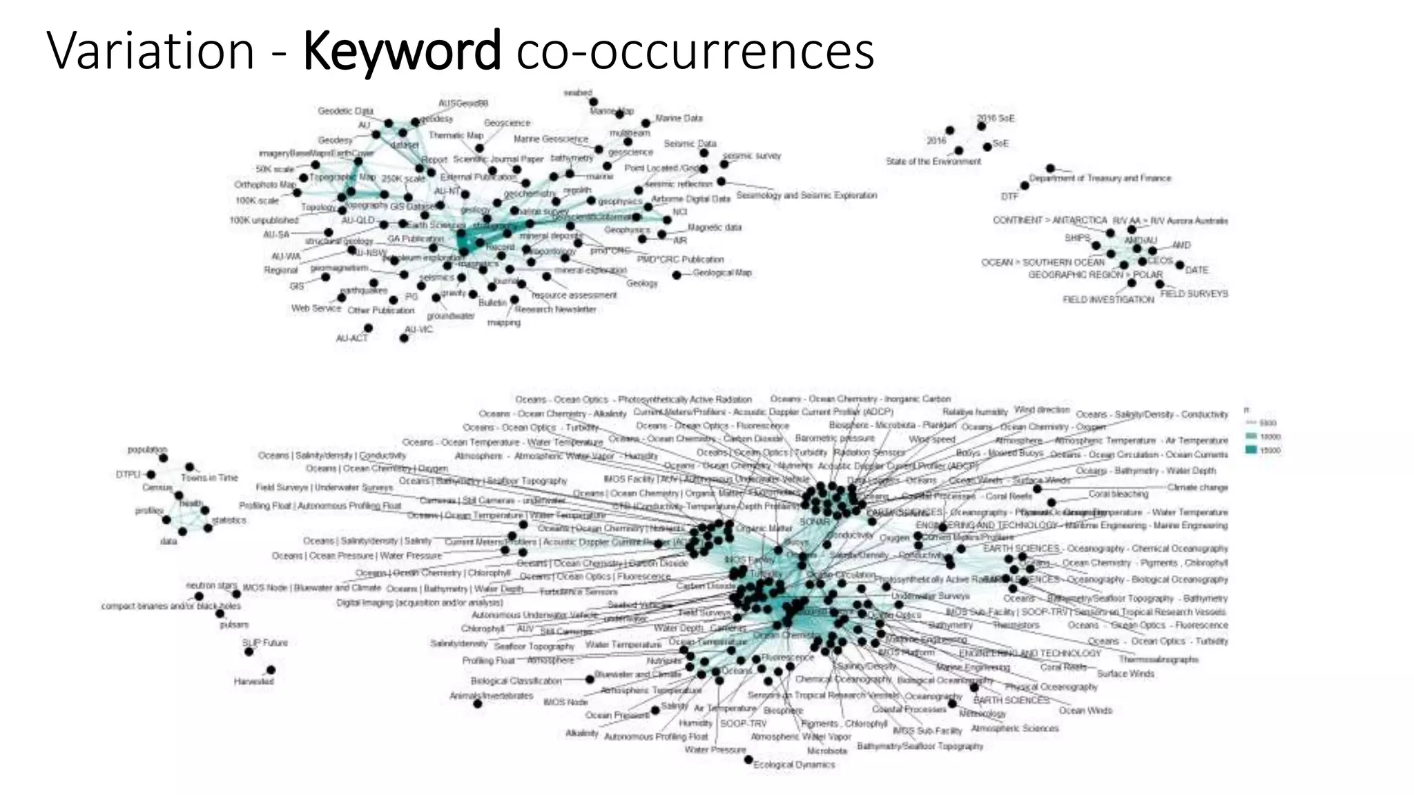 Variation - Keyword co-occurrences
 