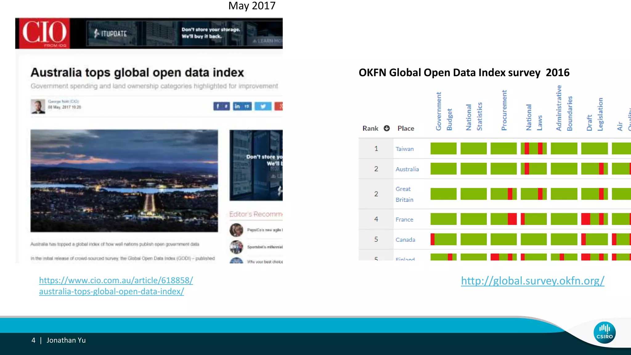 May 2017
http://global.survey.okfn.org/https://www.cio.com.au/article/618858/
australia-tops-global-open-data-index/
OKFN Global Open Data Index survey 2016
Jonathan Yu4 |
 