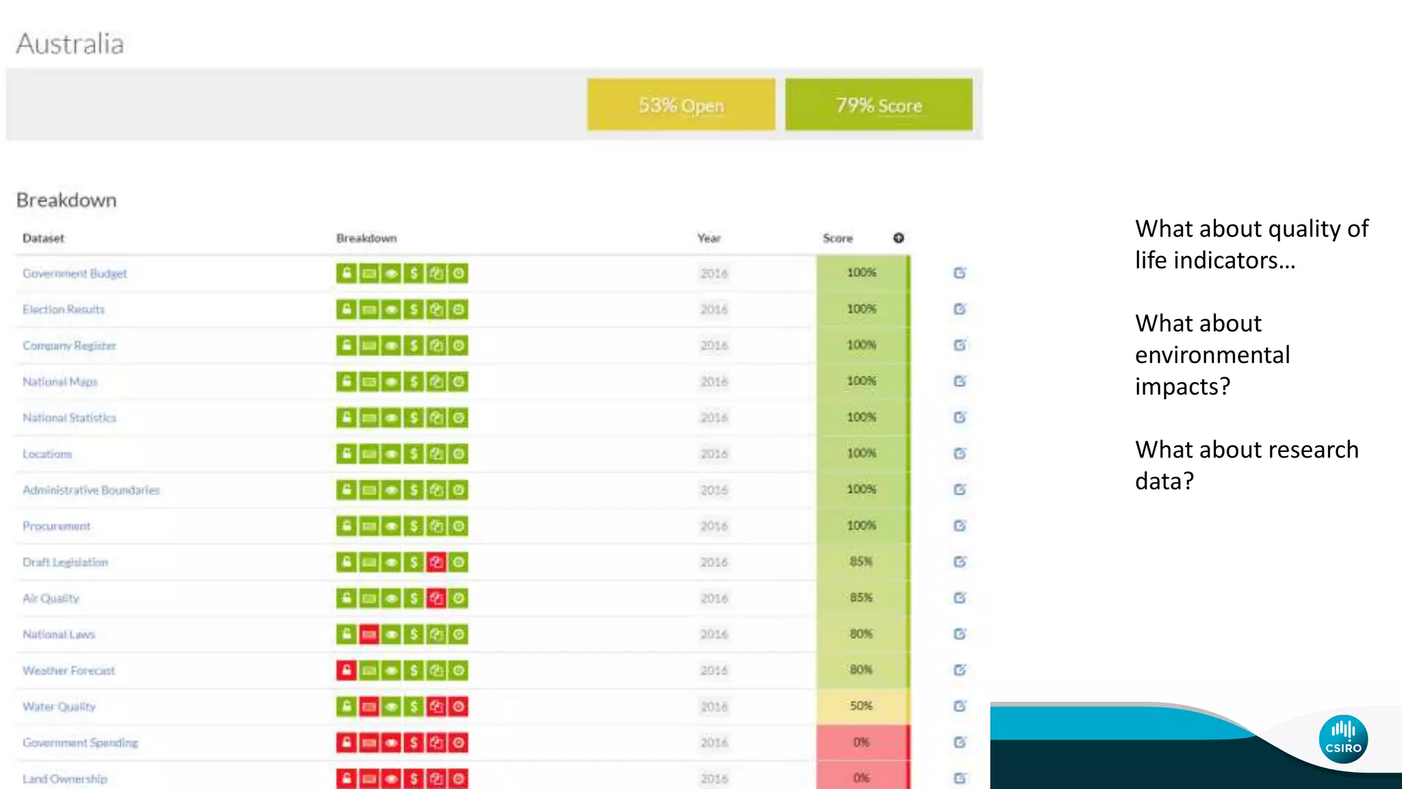 What about quality of
life indicators…
What about
environmental
impacts?
What about research
data?
Jonathan Yu5 |
 