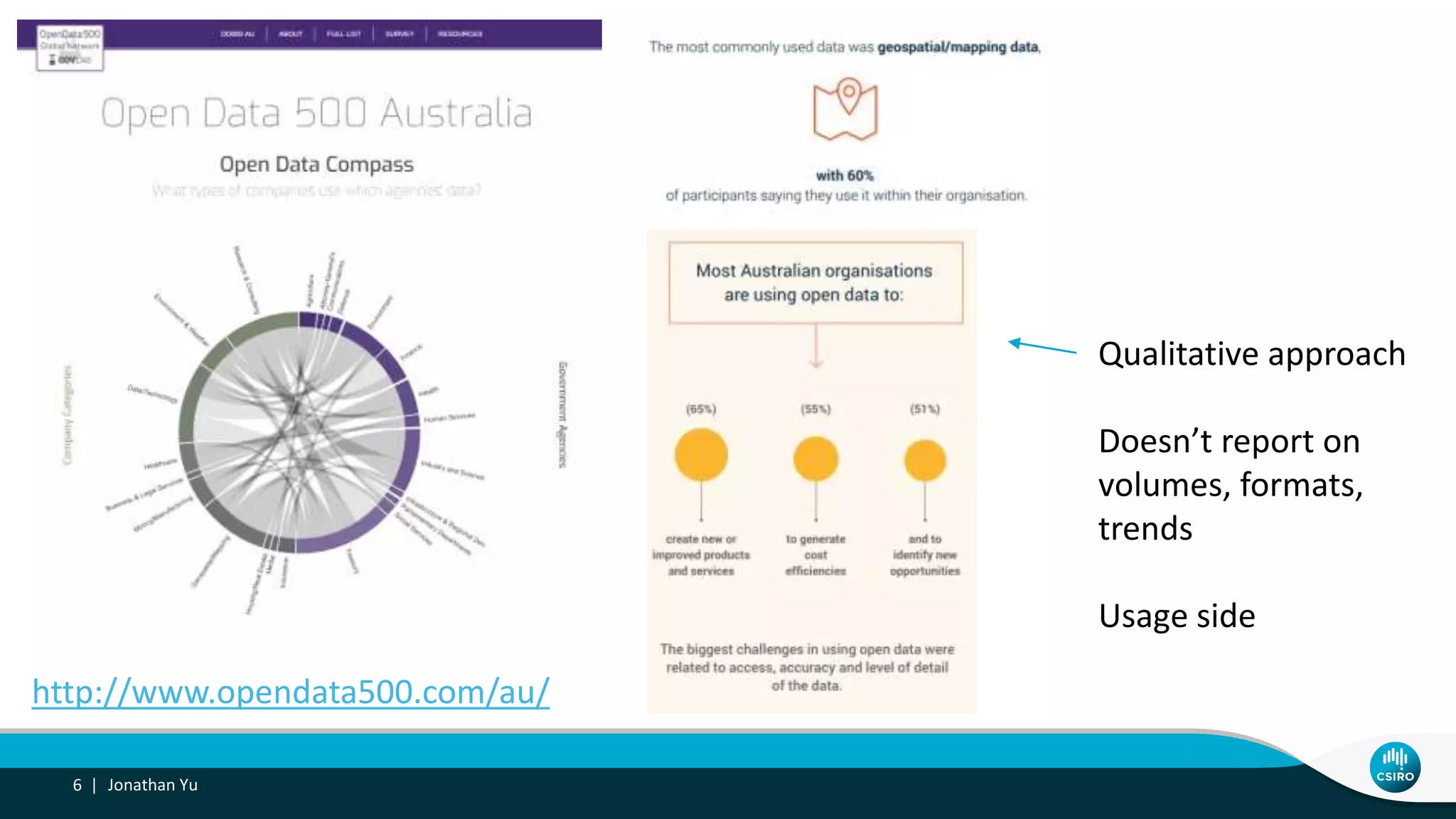 Jonathan Yu6 |
http://www.opendata500.com/au/
Qualitative approach
Doesn’t report on
volumes, formats,
trends
Usage side
 