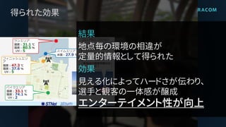 得られた効果
結果
地点毎の環境の相違が
定量的情報として得られた
効果
見える化によってハードさが伝わり、
選手と観客の一体感が醸成
エンターテイメント性が向上
 