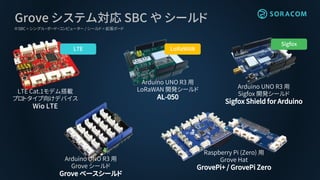 Grove システム対応 SBC や シールド
※SBC = シングル・ボード・コンピューター / シールド = 拡張ボード
Arduino UNO R3 用
Sigfox 開発シールド
Sigfox Shield for Arduino
LTE Cat.1モデム搭載
プロトタイプ向けデバイス
Wio LTE
LTE
Sigfox
Arduino UNO R3 用
Grove シールド
Grove ベースシールド
Raspberry Pi (Zero) 用
Grove Hat
GrovePi+ / GrovePi Zero
LoRaWAN
Arduino UNO R3 用
LoRaWAN 開発シールド
AL-050
 