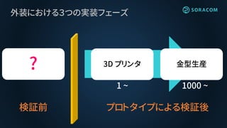 外装における３つの実装フェーズ
金型生産3D プリンタ?
1 ~ 1000 ~
プロトタイプによる検証後検証前
 