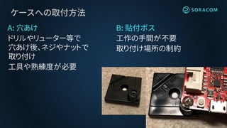 ケースへの取付方法
A: 穴あけ
ドリルやリューター等で
穴あけ後、ネジやナットで
取り付け
工具や熟練度が必要
B: 貼付ボス
工作の手間が不要
取り付け場所の制約
 