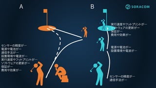 センサーの精度が―
電源や電池がー
通信手法が―
設置環境や電波が―
実行速度やフットプリントが―
ソフトウェアの更新がー
保証が―
費用や効果が―
センサーの精度が―
通信手法が―
電源や電池がー
設置環境や電波が―
実行速度やフットプリントが―
ソフトウェアの更新がー
保証が―
費用や効果がー
A B
 