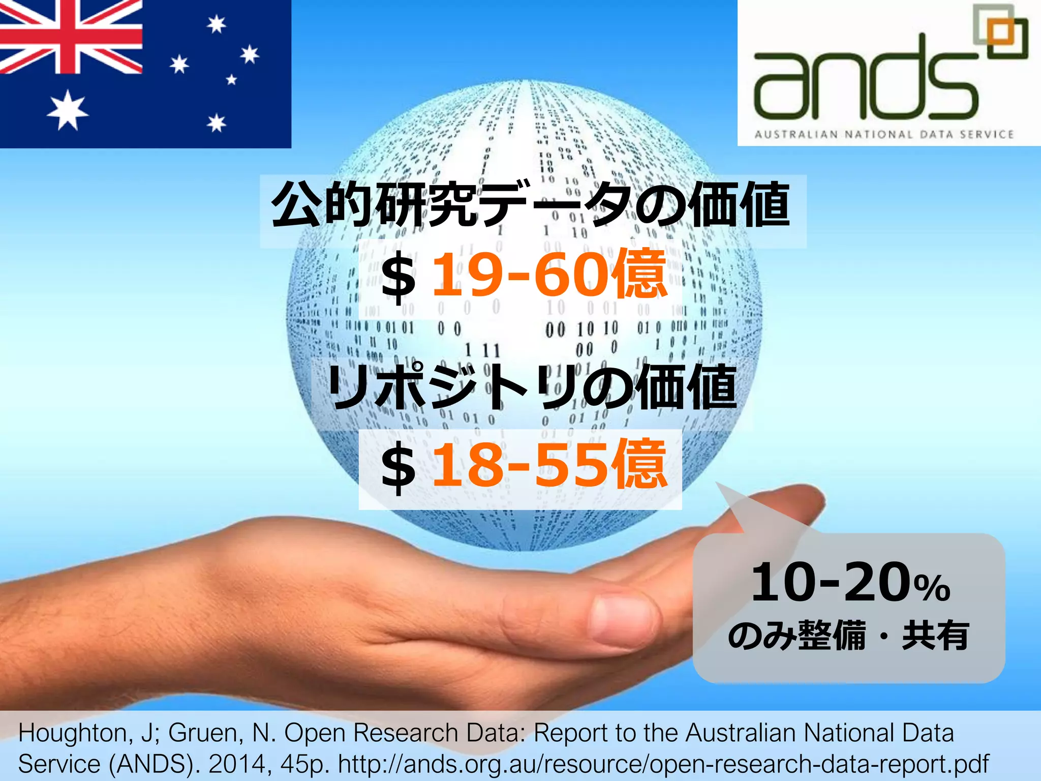 公的研究データの価値
リポジトリの価値
＄19-60億
＄18-55億
Houghton, J; Gruen, N. Open Research Data: Report to the Australian National Data
Service (ANDS). 2014, 45p. http://ands.org.au/resource/open-research-data-report.pdf
10-20%
のみ整備・共有
 