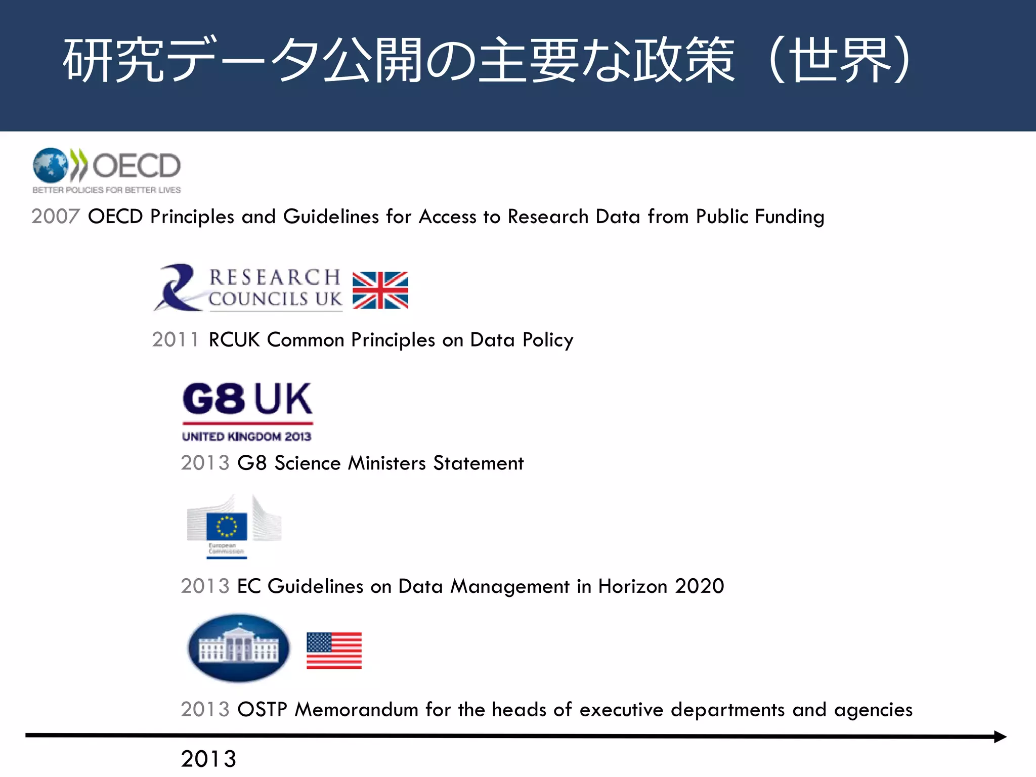 研究データ公開の主要な政策（世界）
2013
2011 RCUK Common Principles on Data Policy
2007 OECD Principles and Guidelines for Access to Research Data from Public Funding
2013 EC Guidelines on Data Management in Horizon 2020
2013 G8 Science Ministers Statement
2013 OSTP Memorandum for the heads of executive departments and agencies
 