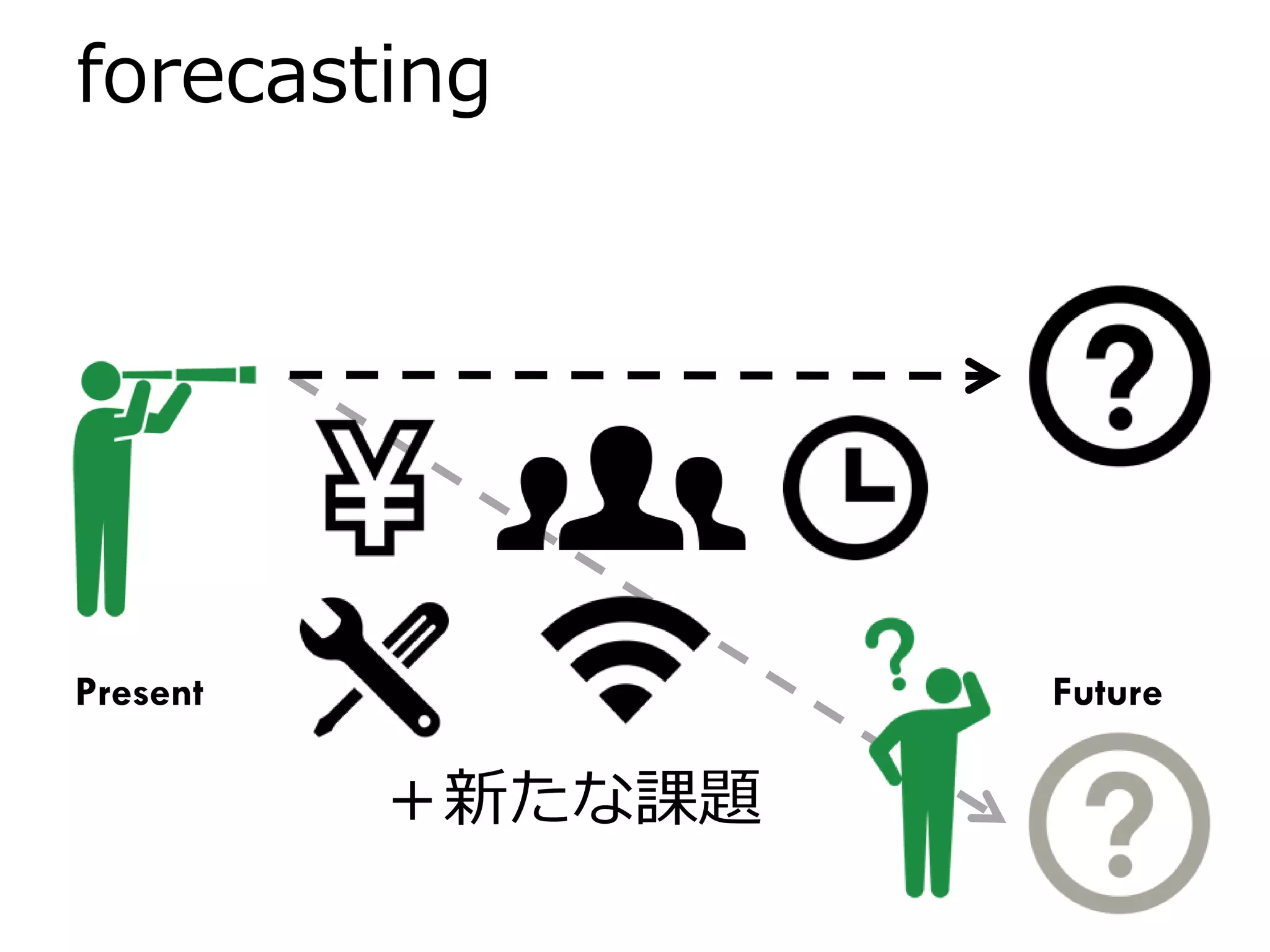 forecasting
Present Future
＋新たな課題
 
