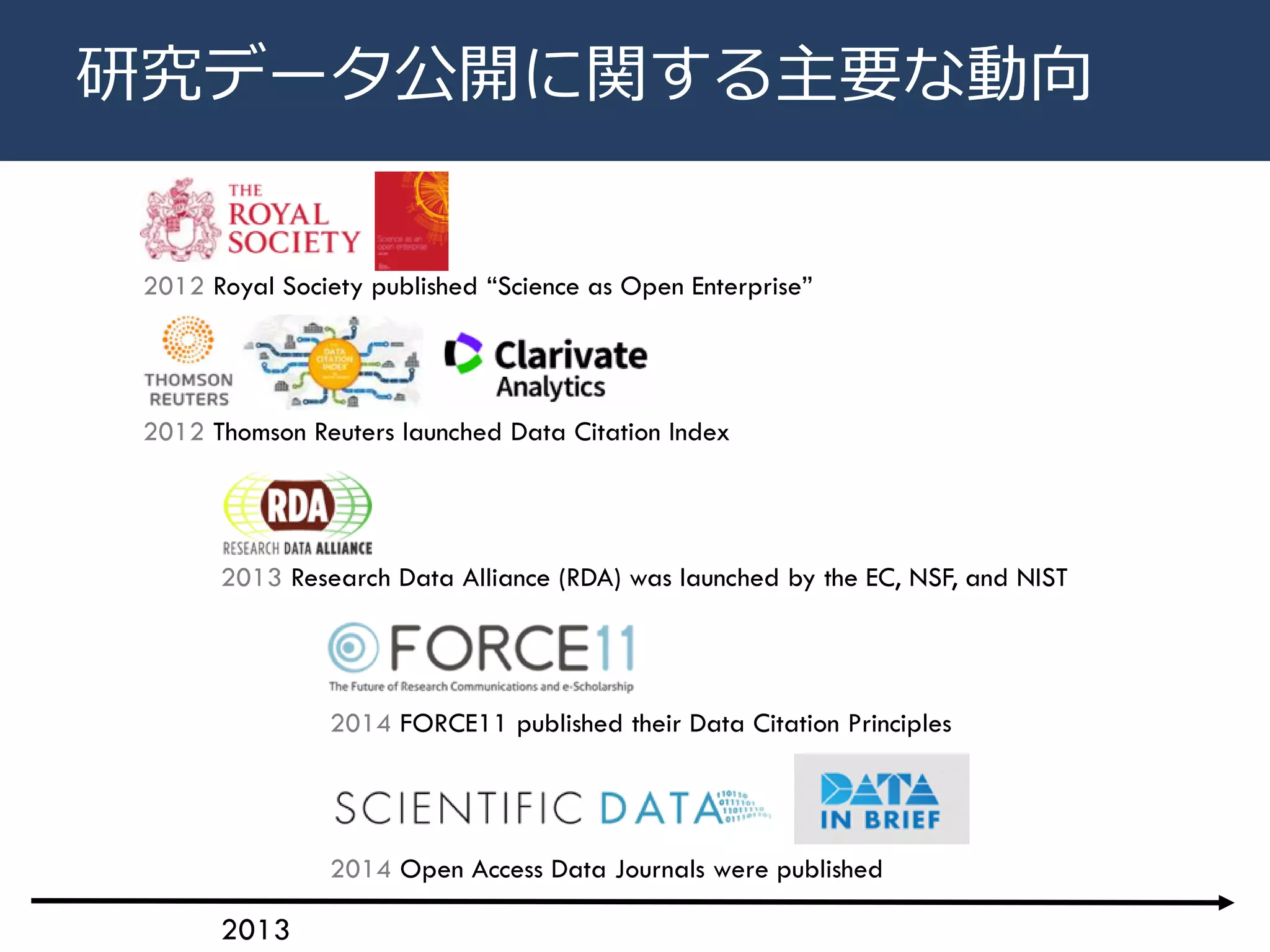 研究データ公開に関する主要な動向
2012 Royal Society published “Science as Open Enterprise”
2012 Thomson Reuters launched Data Citation Index
2013
2014 FORCE11 published their Data Citation Principles
2013 Research Data Alliance (RDA) was launched by the EC, NSF, and NIST
2014 Open Access Data Journals were published
 