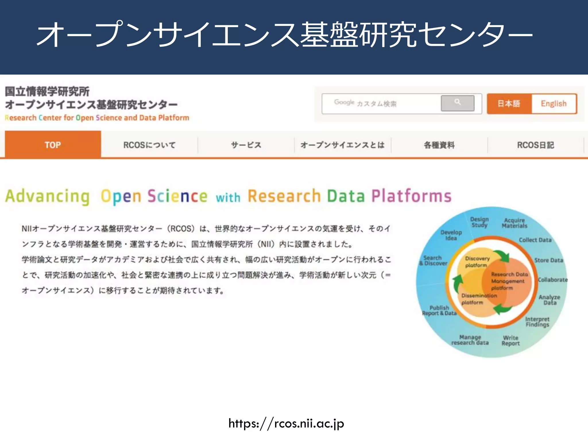 オープンサイエンス基盤研究センター
https://rcos.nii.ac.jp
 