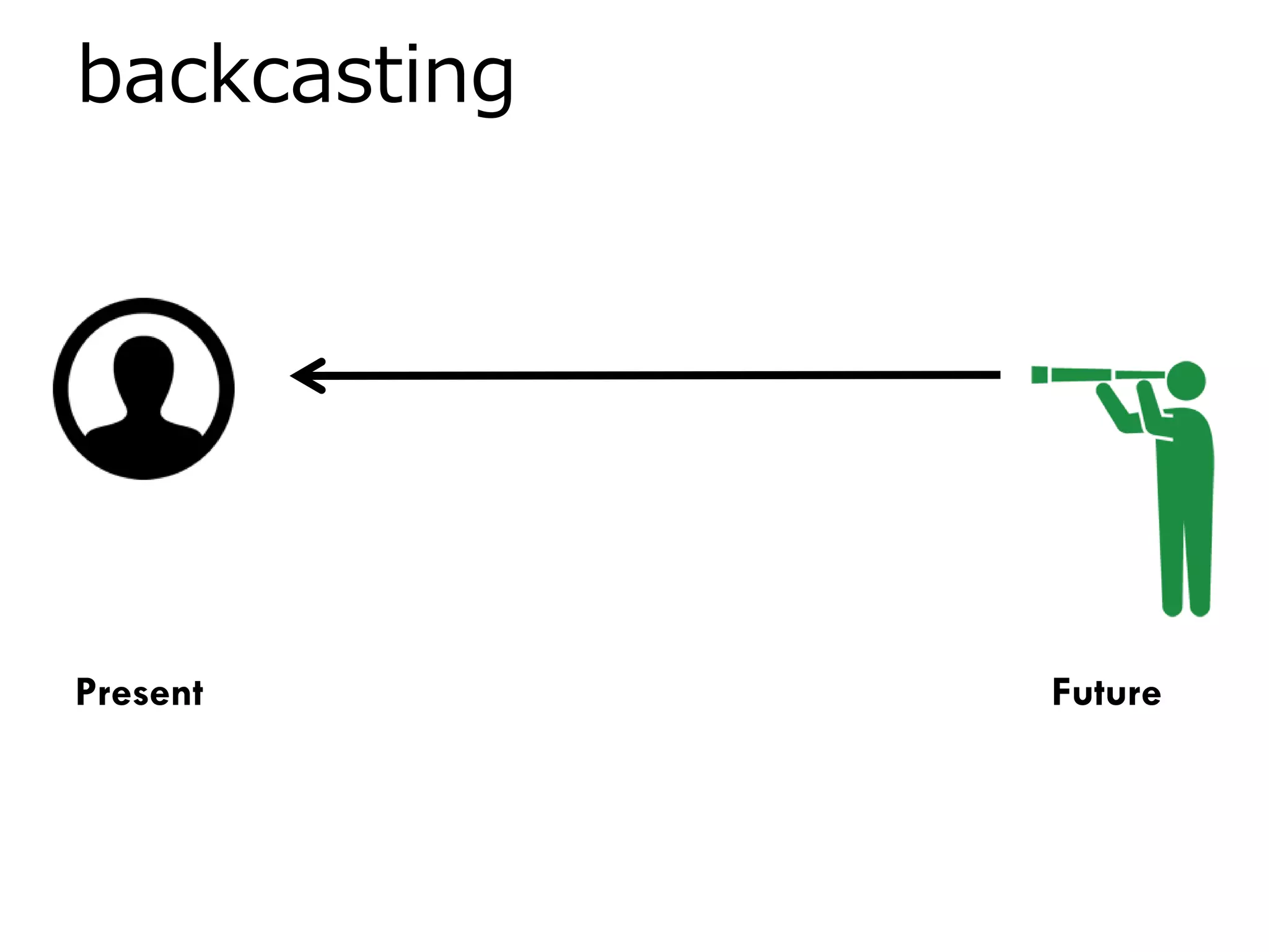backcasting
FuturePresent
 