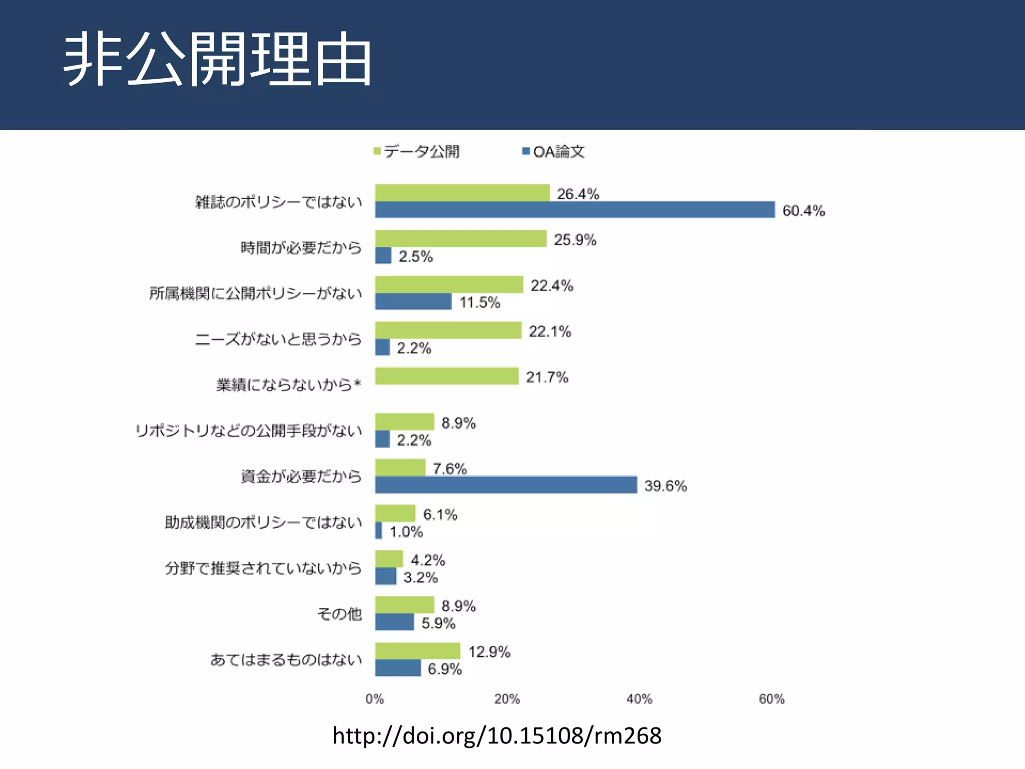 非公開理由
http://doi.org/10.15108/rm268
 