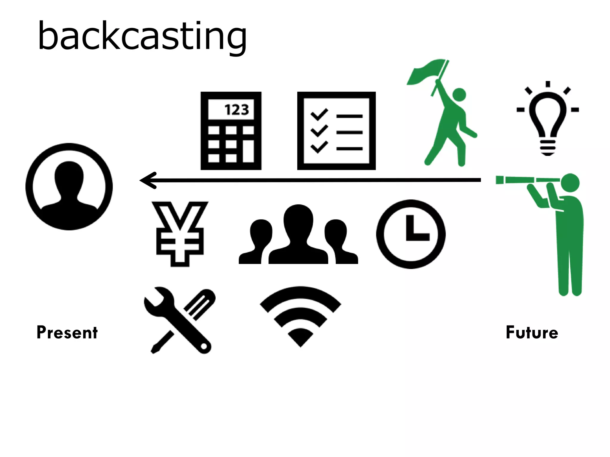 backcasting
FuturePresent
 