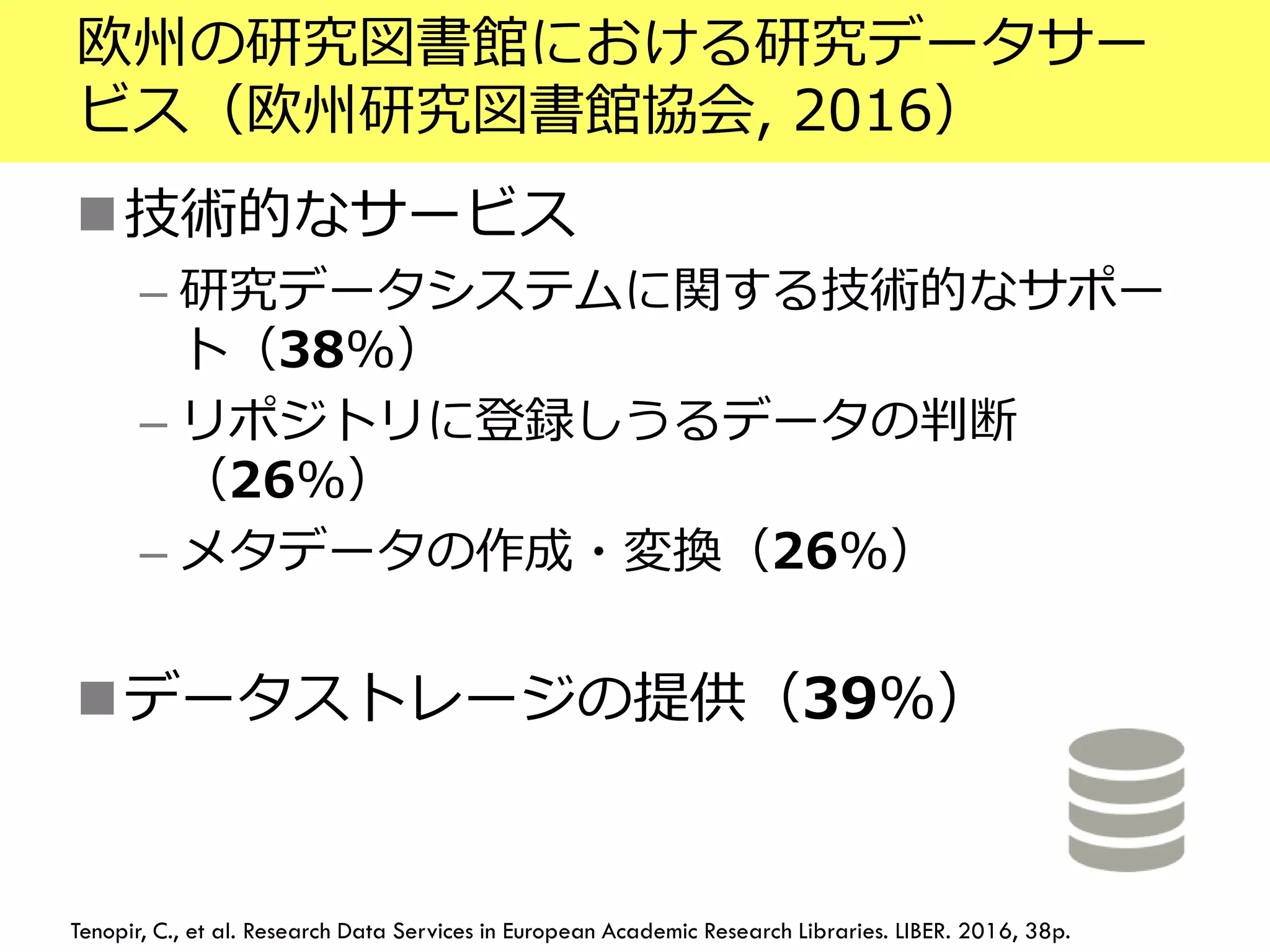欧州の研究図書館における研究データサー
ビス（欧州研究図書館協会, 2016）
技術的なサービス
– 研究データシステムに関する技術的なサポー
ト（38%）
– リポジトリに登録しうるデータの判断
（26%）
– メタデータの作成・変換（26%）
データストレージの提供（39%）
Tenopir, C., et al. Research Data Services in European Academic Research Libraries. LIBER. 2016, 38p.
 